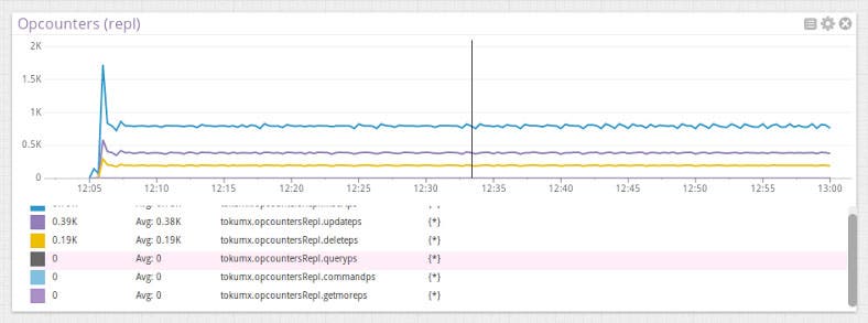 Monitor TokuMX metrics Monitor TokuMX metrics