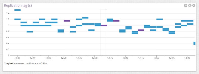 Monitor TokuMX metrics