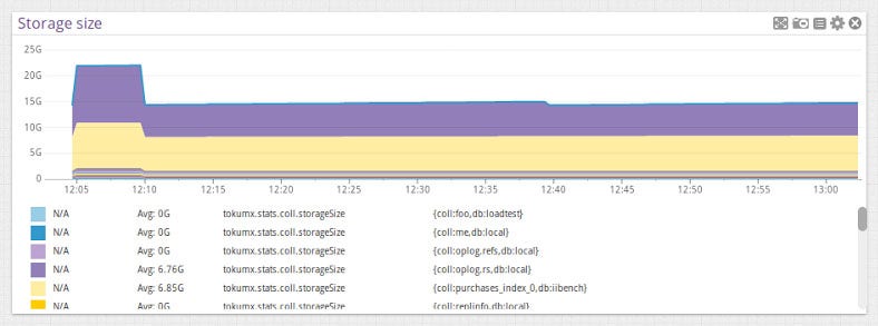 Monitor TokuMX metrics