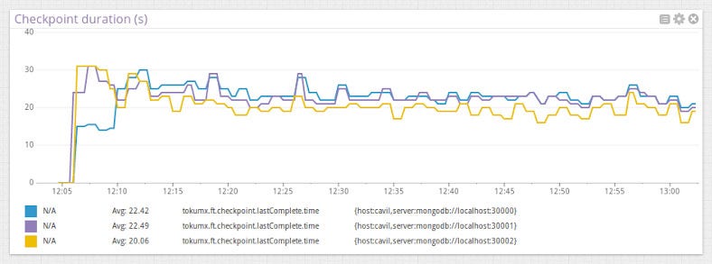 Monitor TokuMX metrics