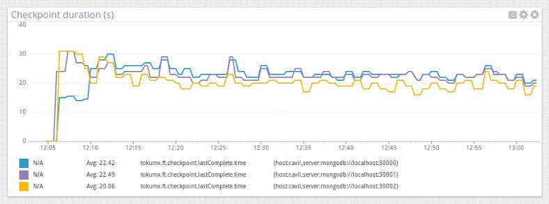 Monitor TokuMX metrics Monitor TokuMX metrics