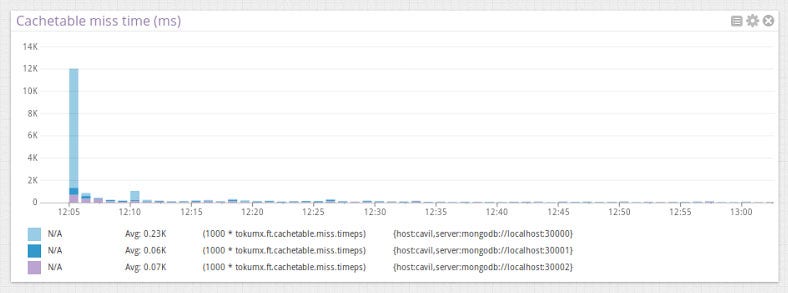 Monitor TokuMX metrics