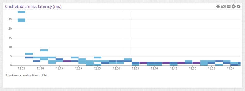 Monitor TokuMX metrics