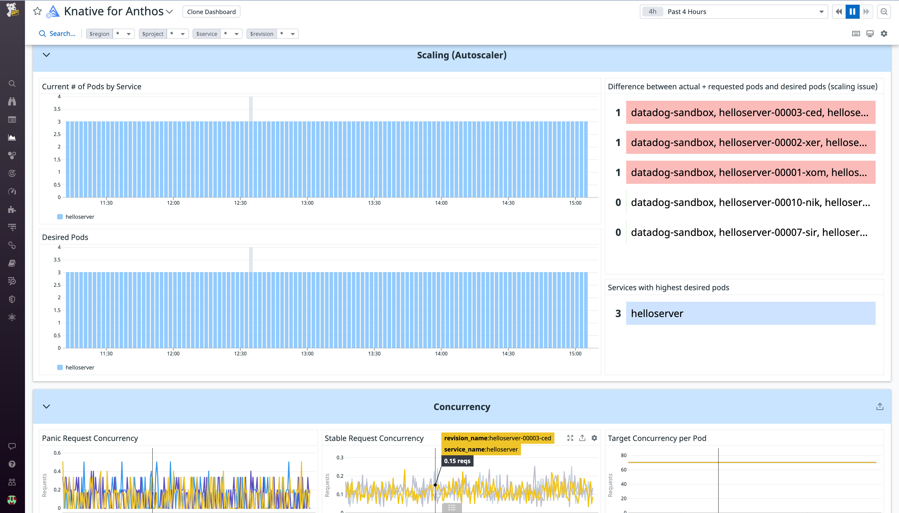 Stay updated on pod counts and request concurrency metrics so you can scale effectively