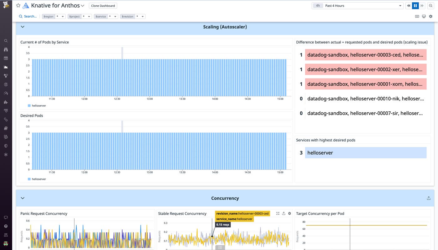 Stay updated on pod counts and request concurrency metrics so you can scale effectively Stay updated on pod counts and request concurrency metrics so you can scale effectively