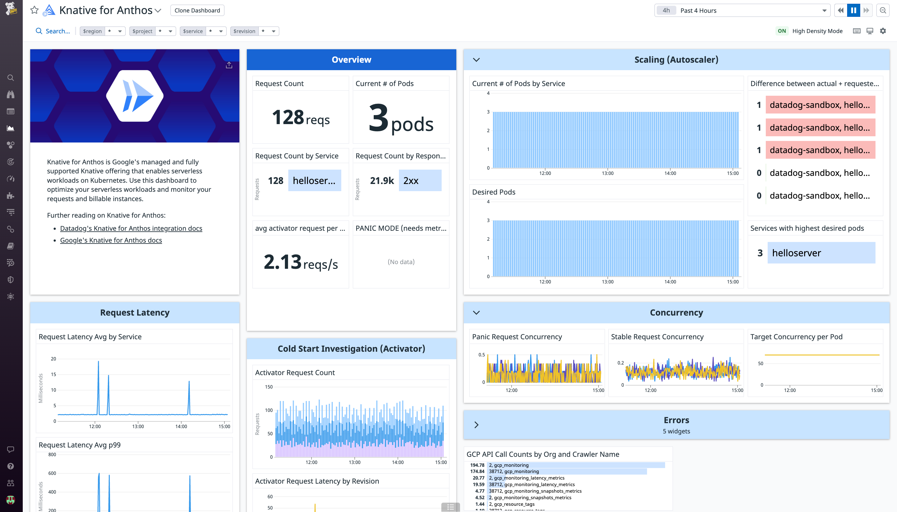 An overview of an out-of-the-box Knative for Anthos dashboard with Datadog
