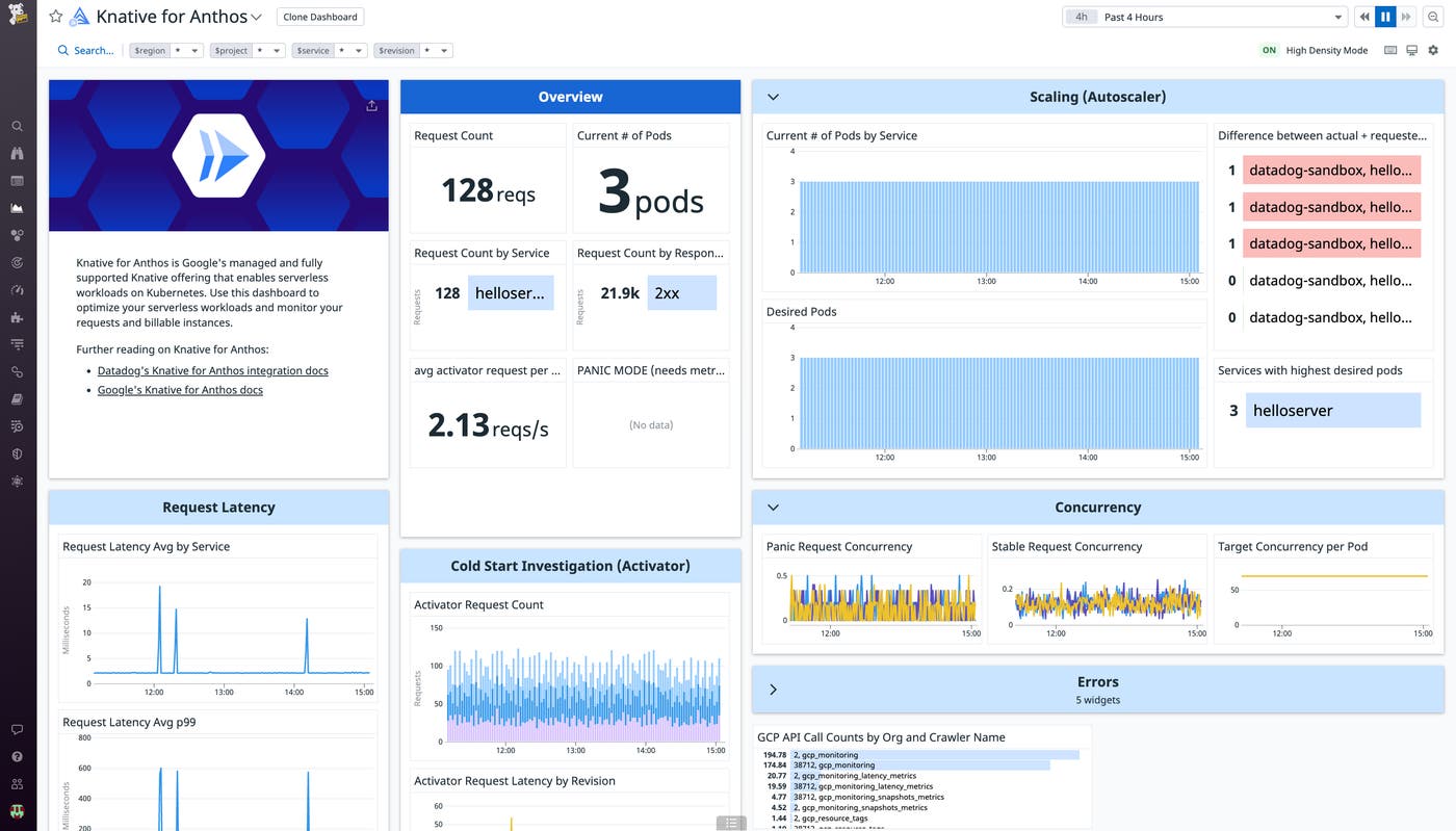 An overview of an out-of-the-box Knative for Anthos dashboard with Datadog An overview of an out-of-the-box Knative for Anthos dashboard with Datadog