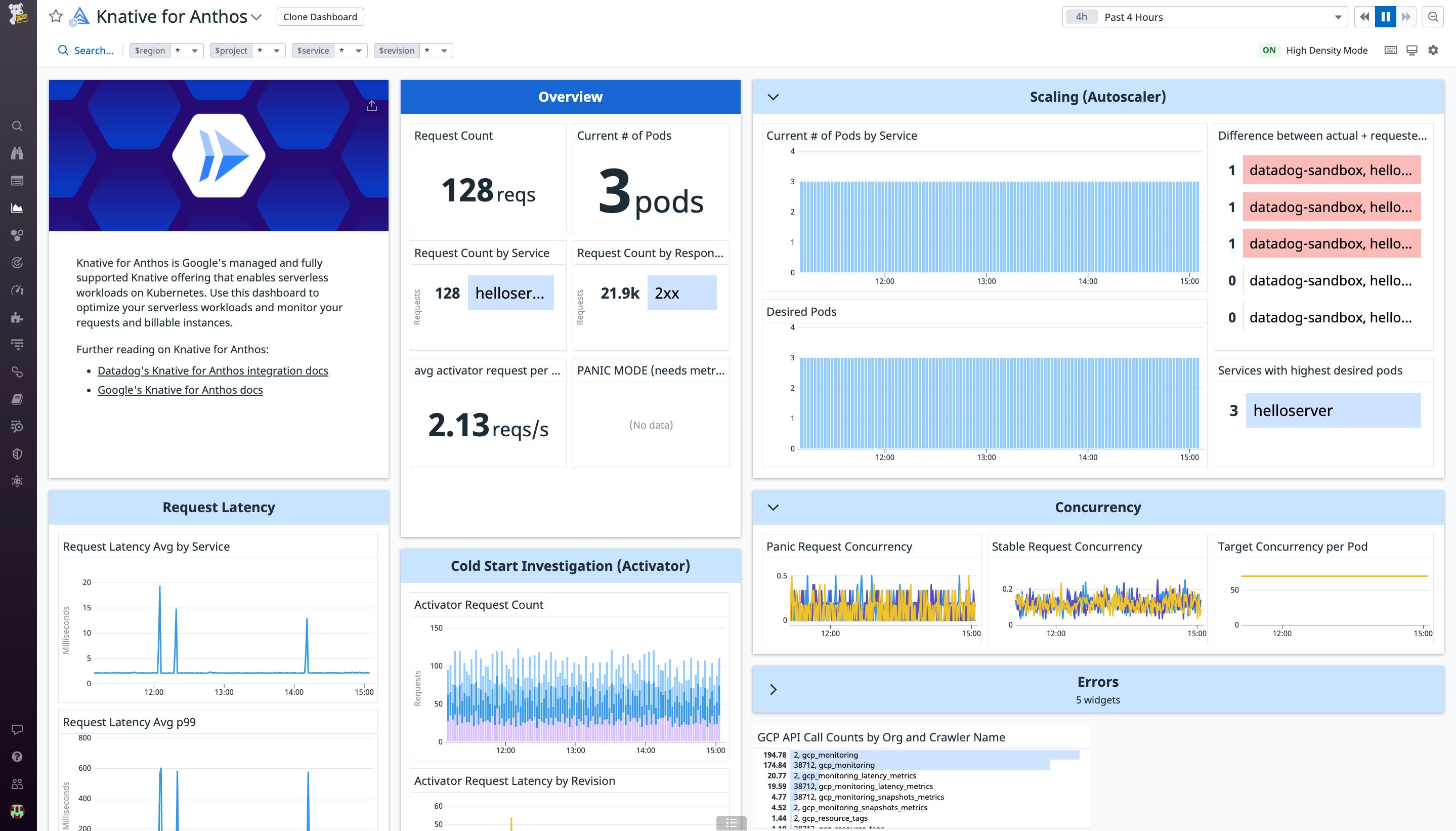 An overview of an out-of-the-box Knative for Anthos dashboard with Datadog An overview of an out-of-the-box Knative for Anthos dashboard with Datadog