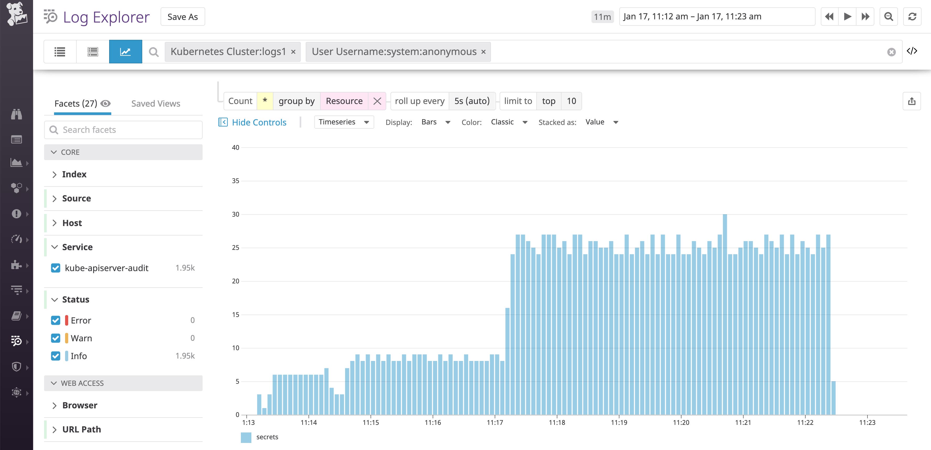 monitor kubernetes audit logs by breaking down anonymous calls by resource monitor kubernetes audit logs by breaking down anonymous calls by resource