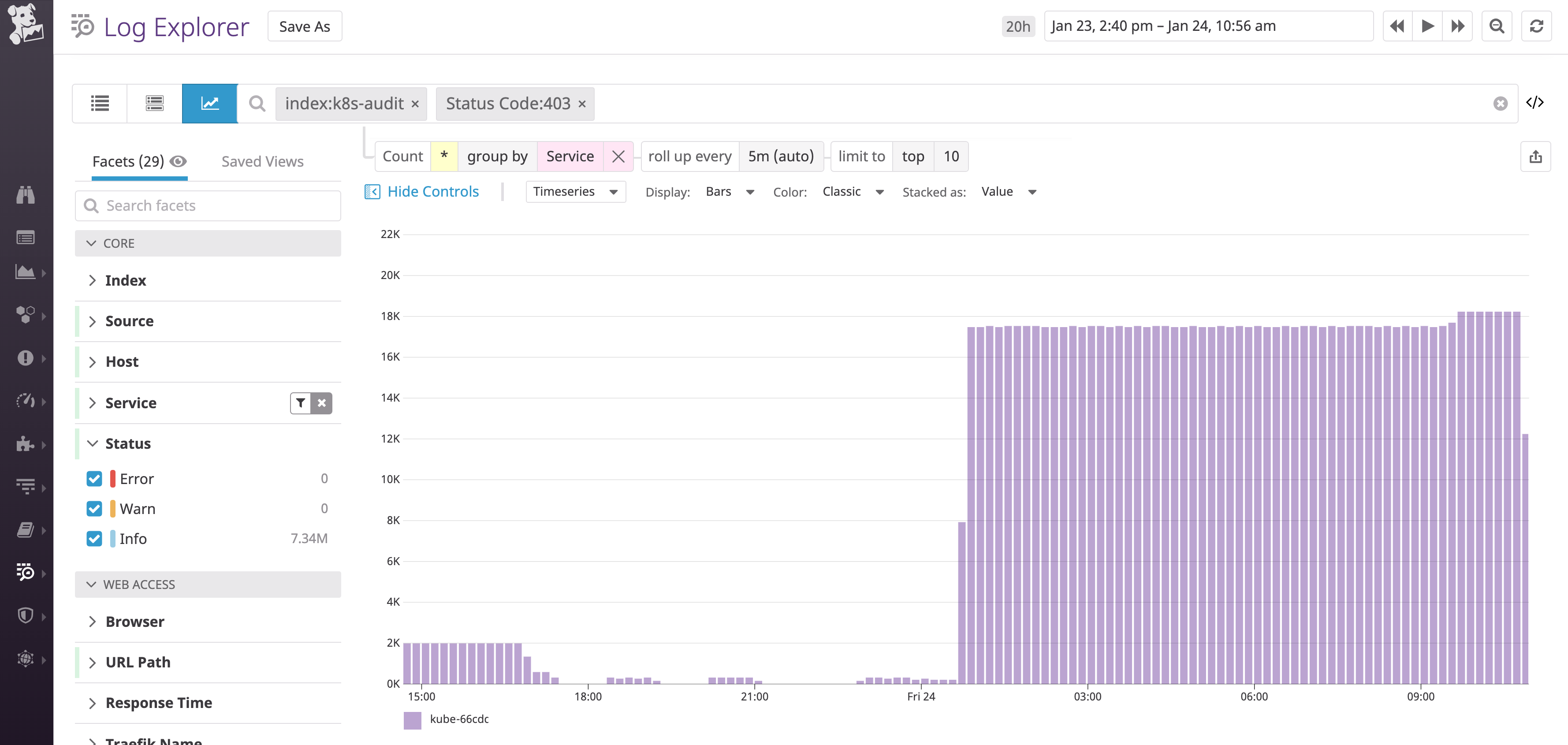 break down 403 status audit logs by service in datadog log analytics
