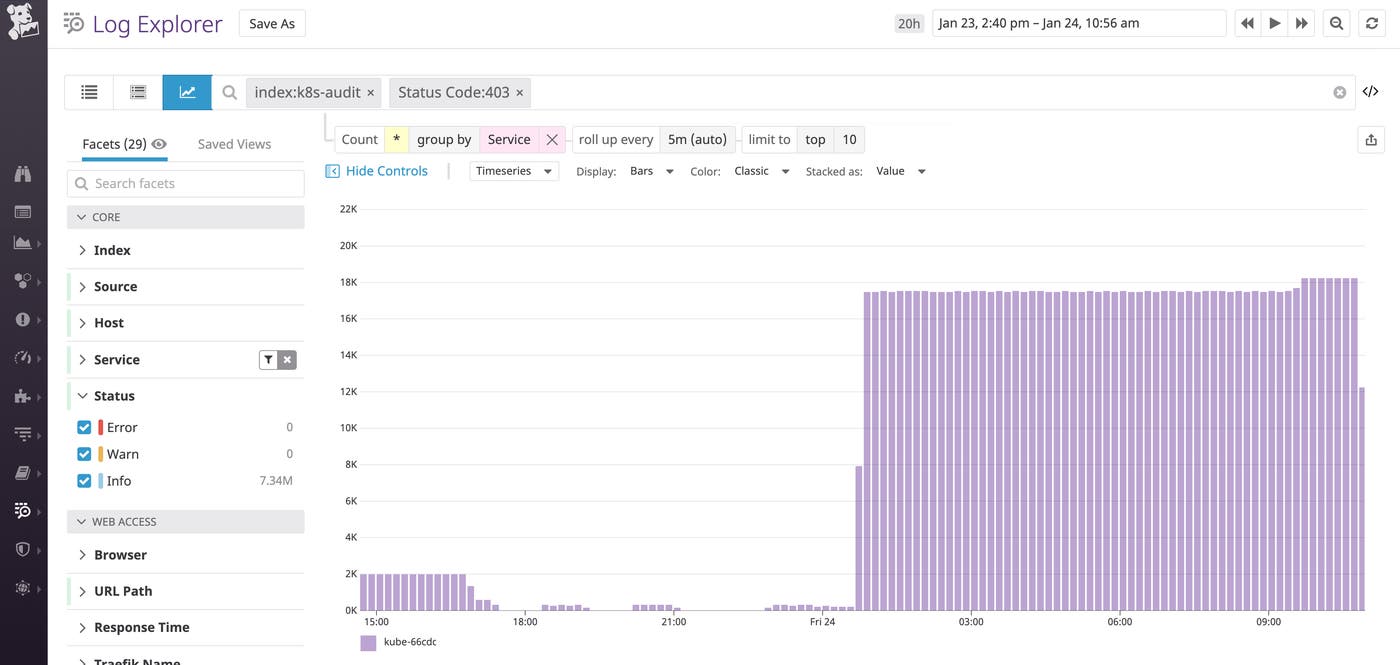 break down 403 status audit logs by service in datadog log analytics break down 403 status audit logs by service in datadog log analytics