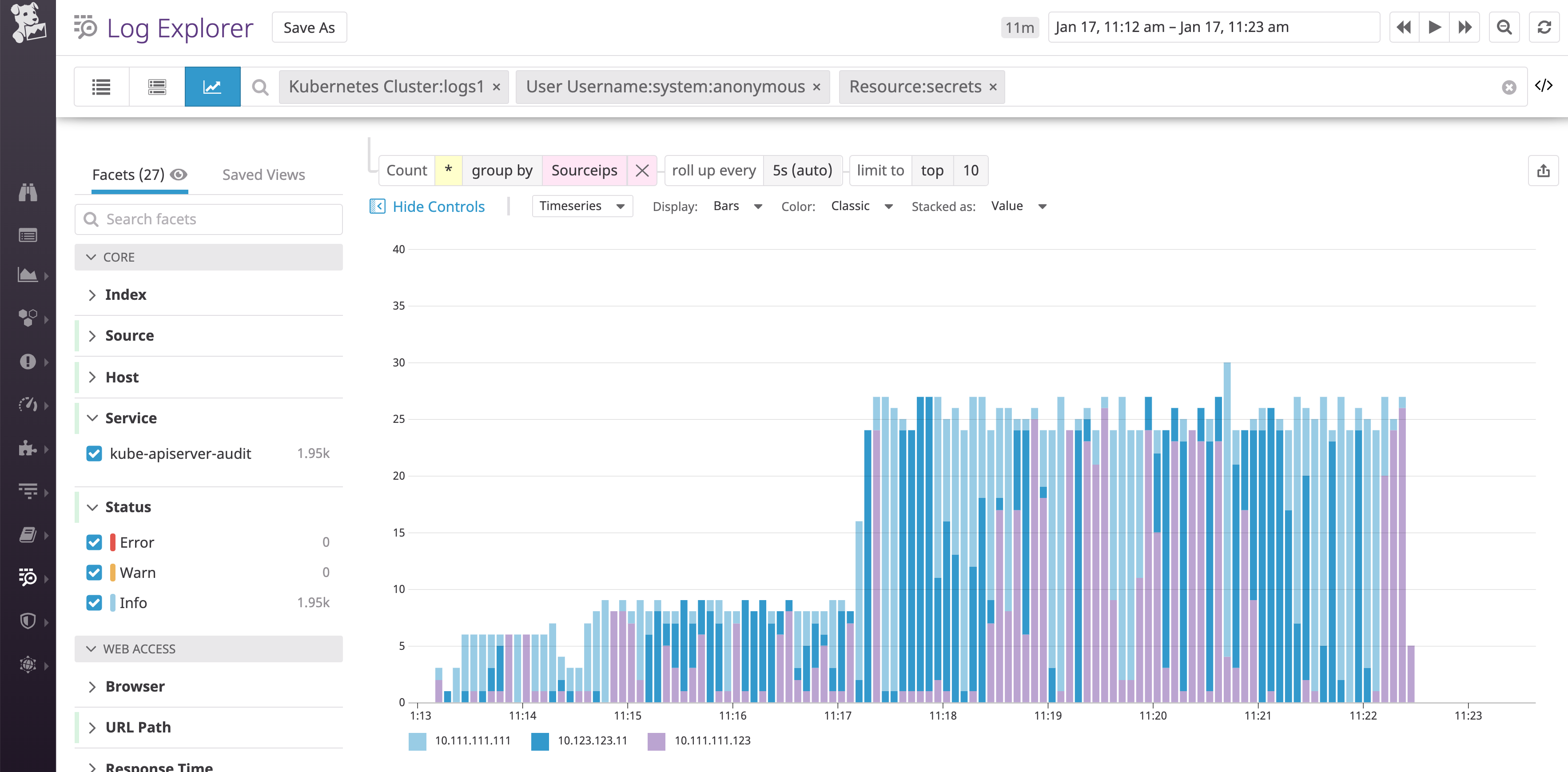 monitor kubernetes audit logs by breaking down anonymous calls by source IPs