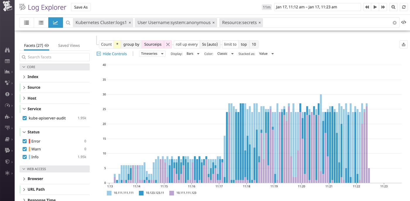 monitor kubernetes audit logs by breaking down anonymous calls by source IPs monitor kubernetes audit logs by breaking down anonymous calls by source IPs