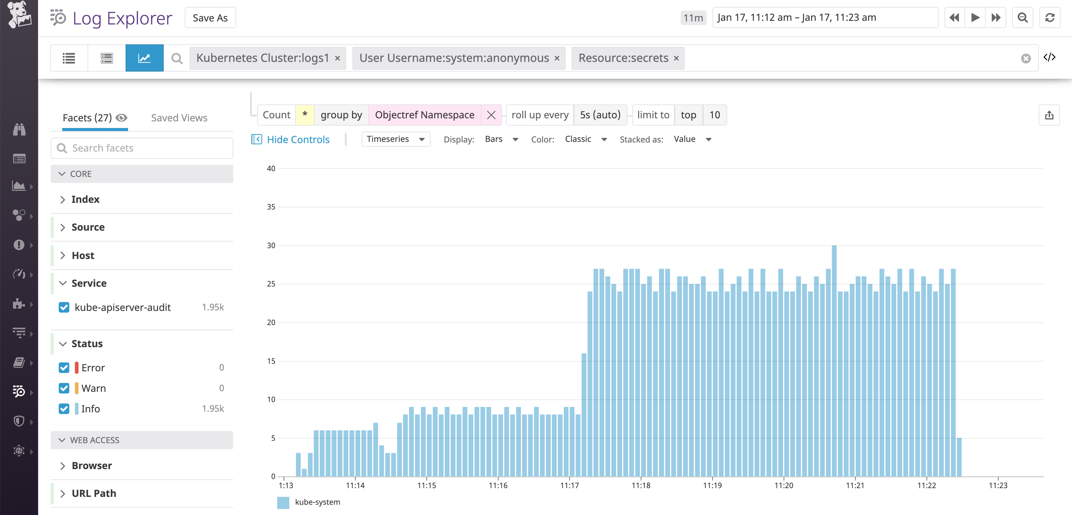 monitor kubernetes audit logs by breaking down anonymous calls by namespace