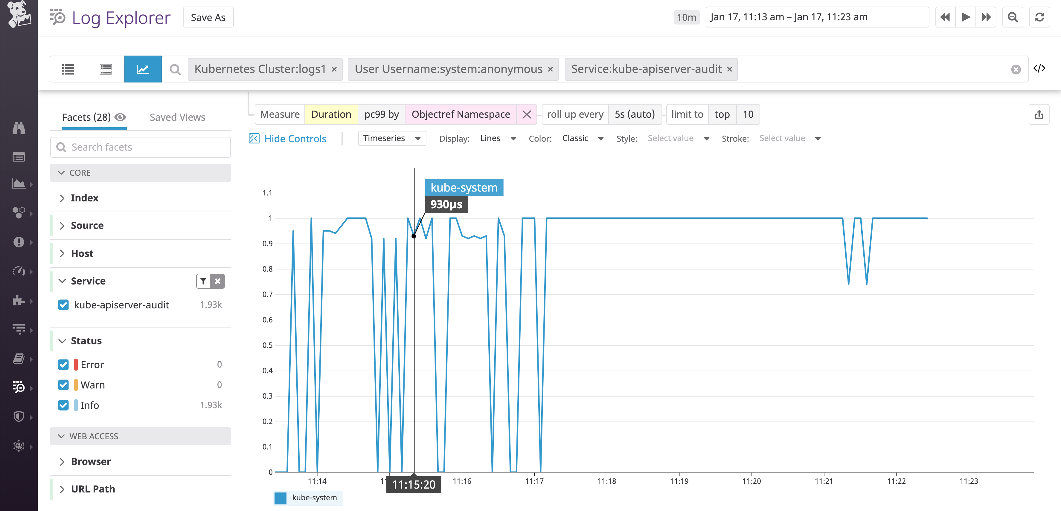 check load on api server by looking at 99th percentile latency