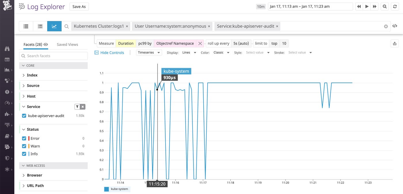 check load on api server by looking at 99th percentile latency check load on api server by looking at 99th percentile latency