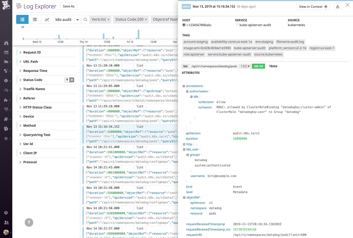 kubernetes audit log json format in datadog kubernetes audit log json format in datadog