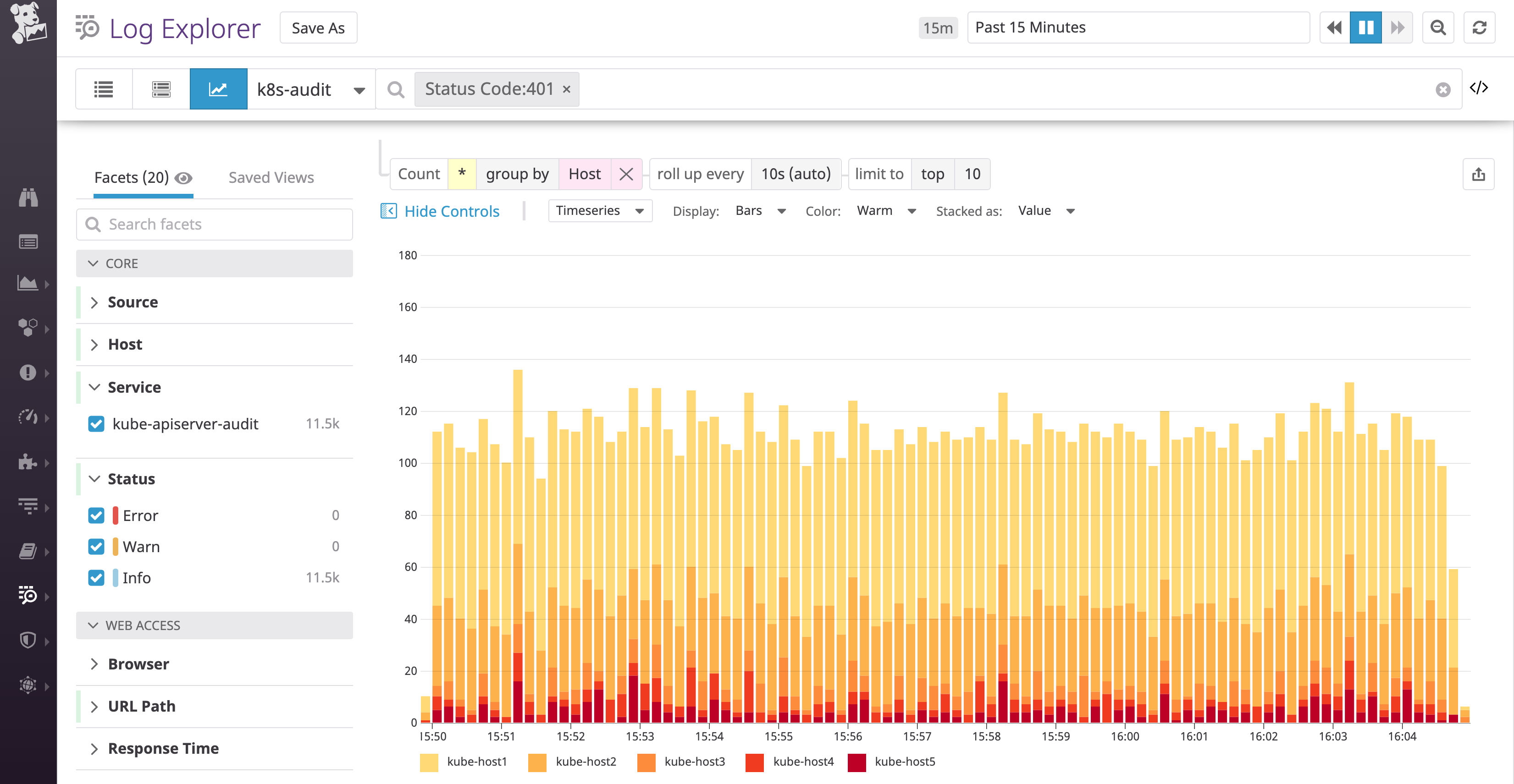 kubernetes audit log 401 unauthorized requests could point to certificate renewal issues