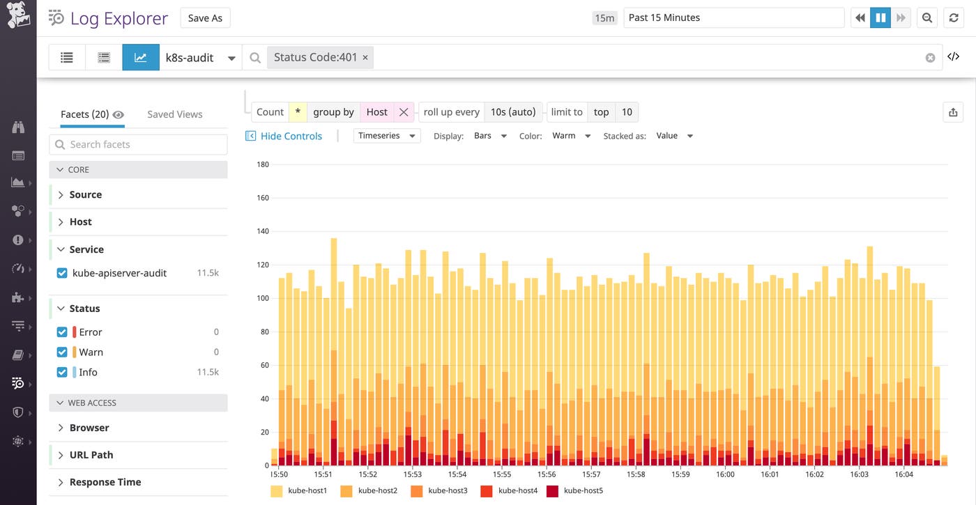 kubernetes audit log 401 unauthorized requests could point to certificate renewal issues kubernetes audit log 401 unauthorized requests could point to certificate renewal issues