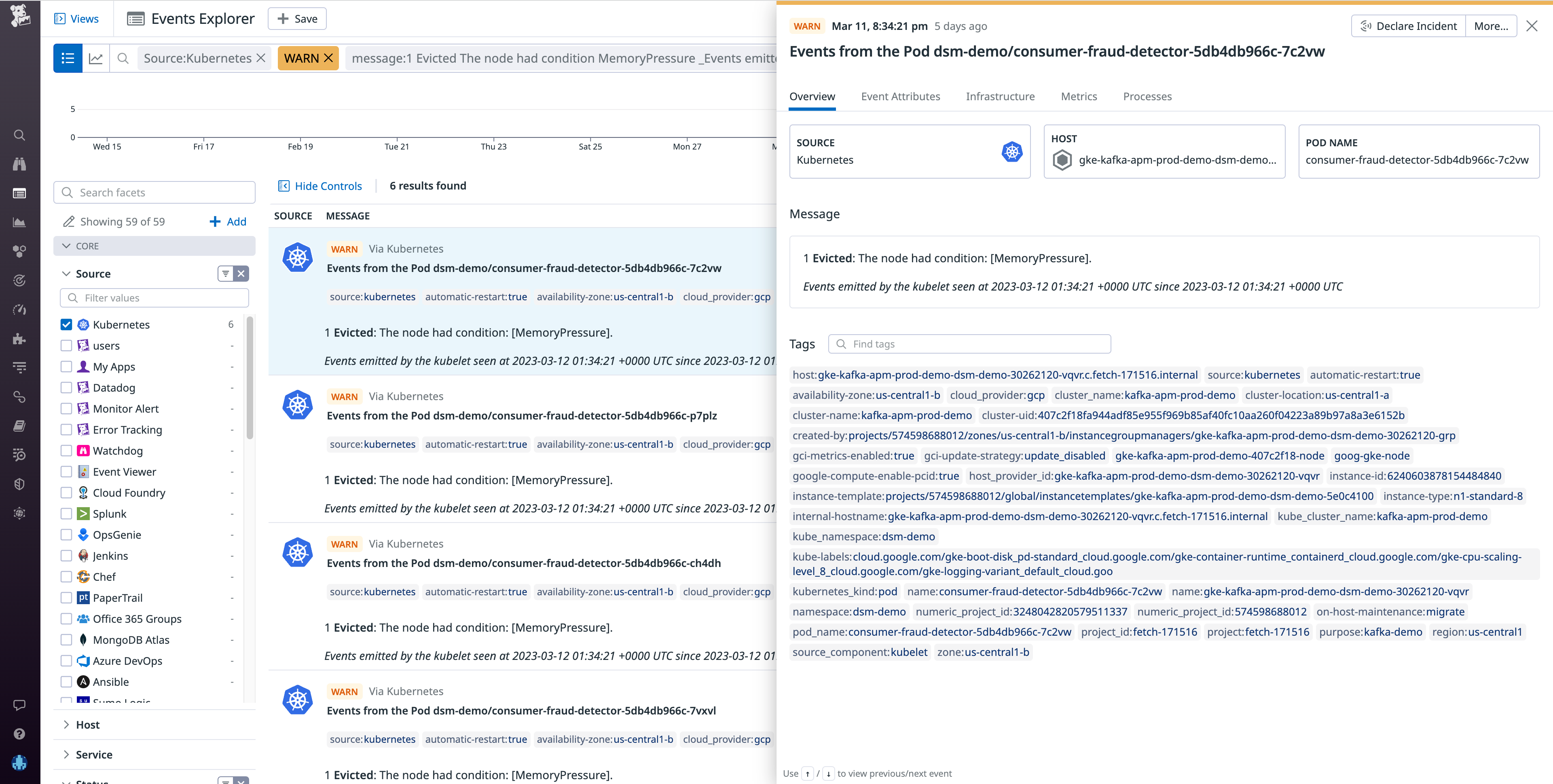Evicted events occur when a node releases running pods
