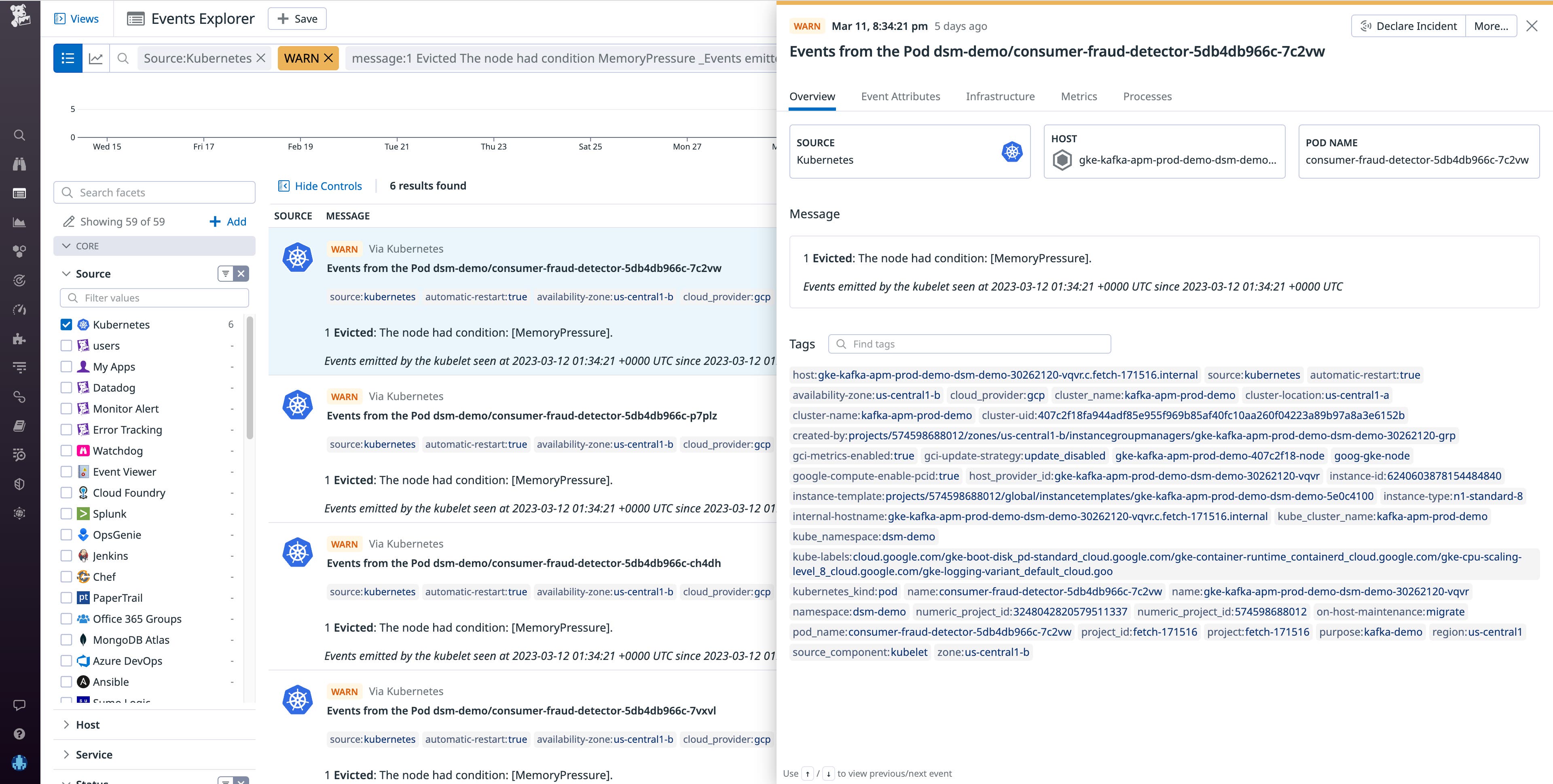 Evicted events occur when a node releases running pods Evicted events occur when a node releases running pods
