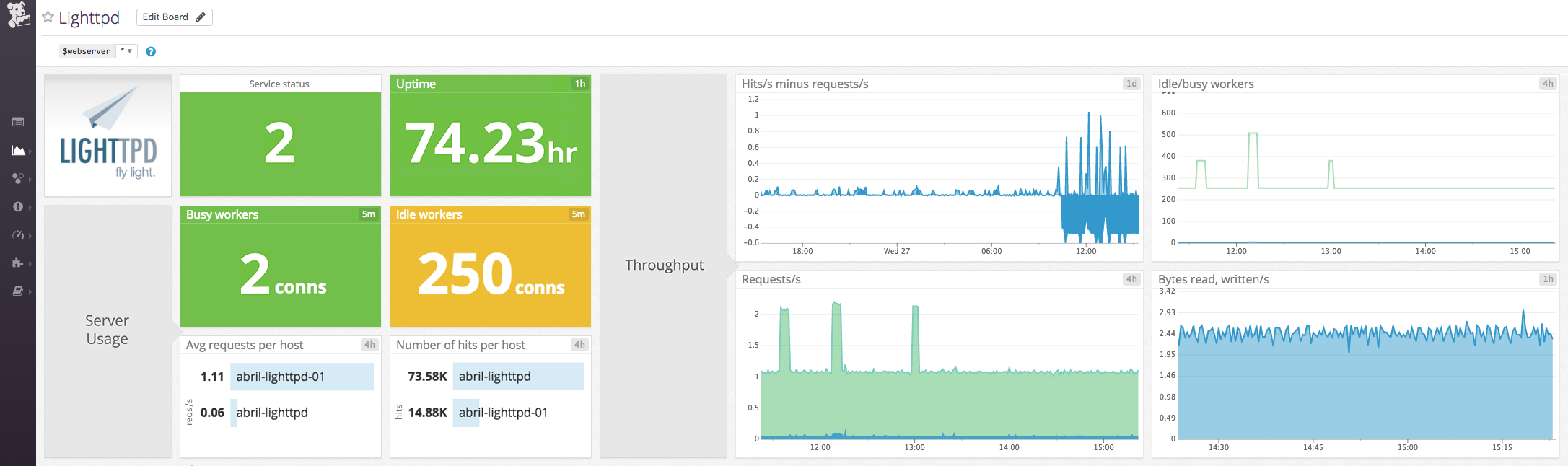 lighttpd web server metrics