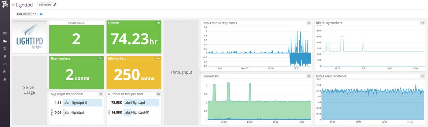 lighttpd web server metrics lighttpd web server metrics