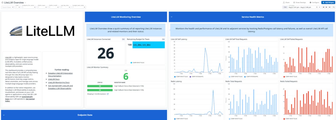 Screenshot of LiteLLM trace in Datadog LLM Observability Screenshot of LiteLLM trace in Datadog LLM Observability