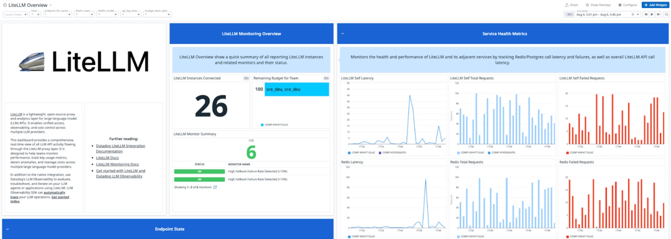 Screenshot of LiteLLM trace in Datadog LLM Observability Screenshot of LiteLLM trace in Datadog LLM Observability