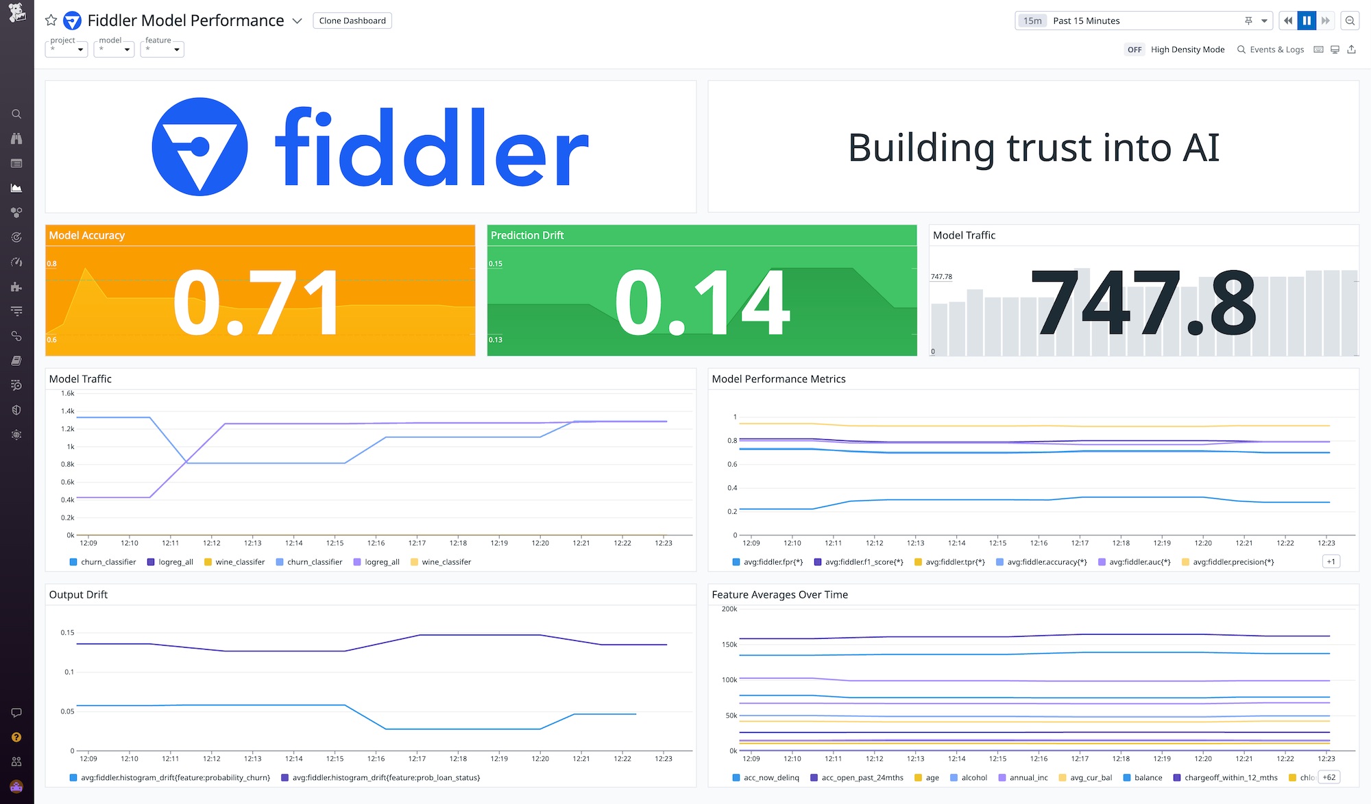 The out-of-the-box Fiddler integration dashboard foregrounds key model performance metrics