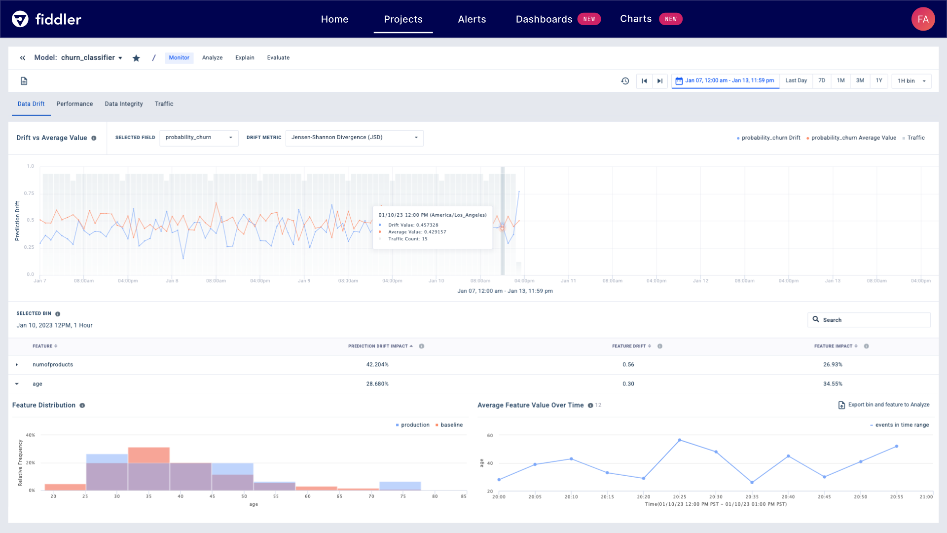 The Fiddler platform offers further insights into ML model performance