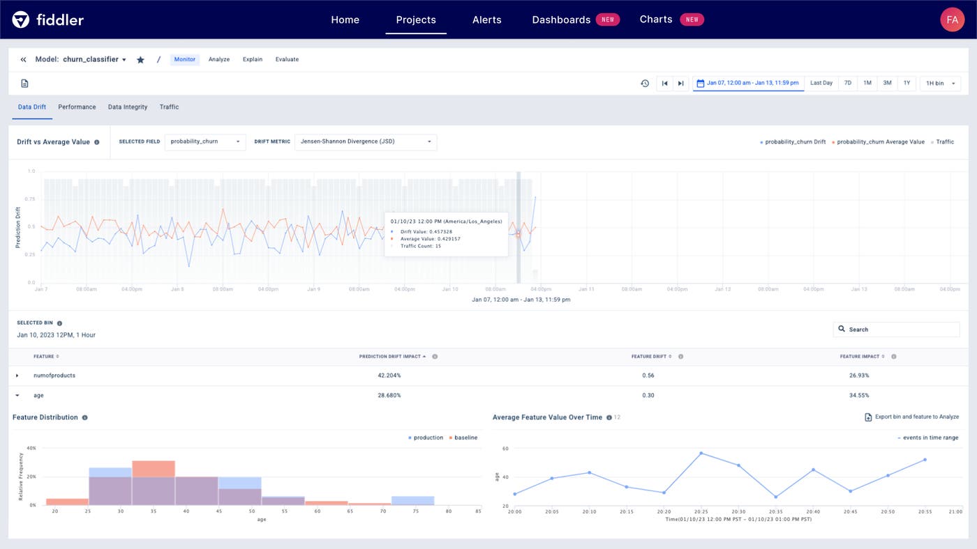 The Fiddler platform offers further insights into ML model performance The Fiddler platform offers further insights into ML model performance