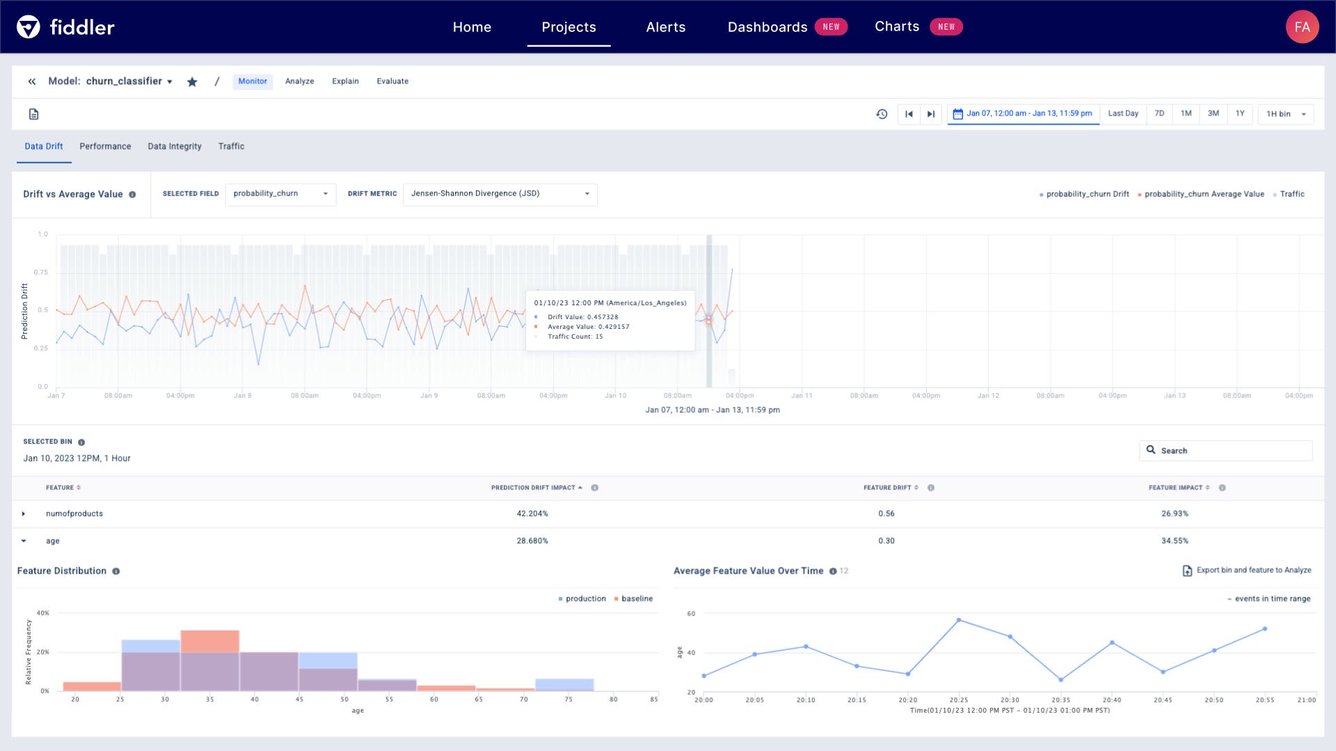 The Fiddler platform offers further insights into ML model performance The Fiddler platform offers further insights into ML model performance