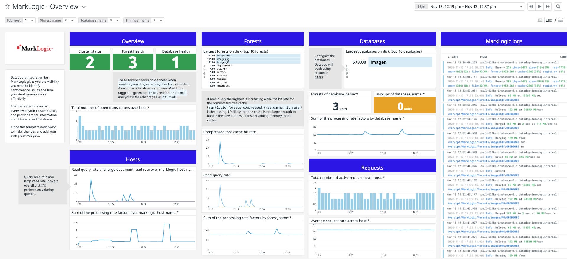 The out-of-the-box dashboard for MarkLogic. The out-of-the-box dashboard for MarkLogic.