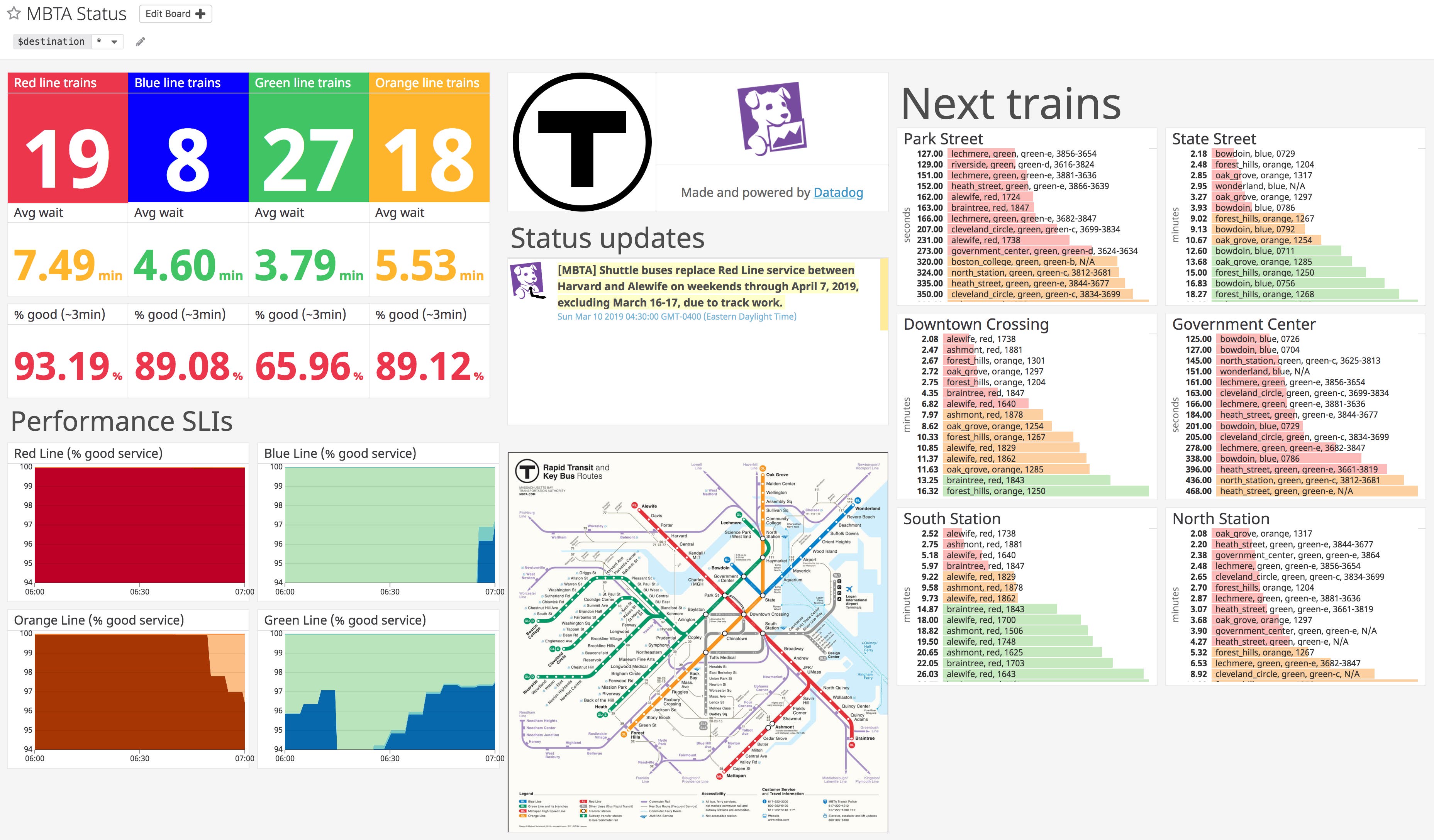 Monitor MBTA status with Datadog's dashboard Monitor MBTA status with Datadog's dashboard
