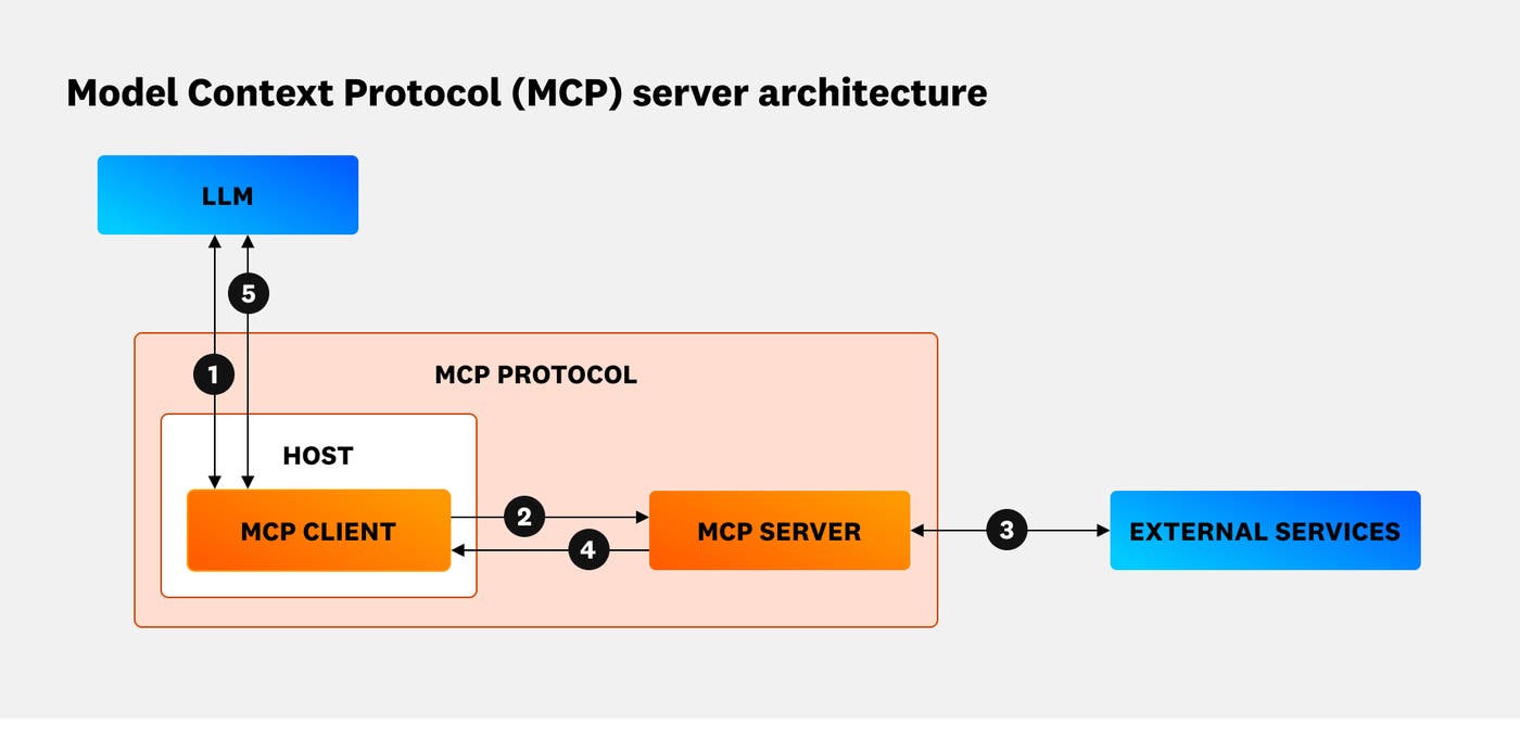 Monitor prompt injections with Datadog LLM Observability Monitor prompt injections with Datadog LLM Observability