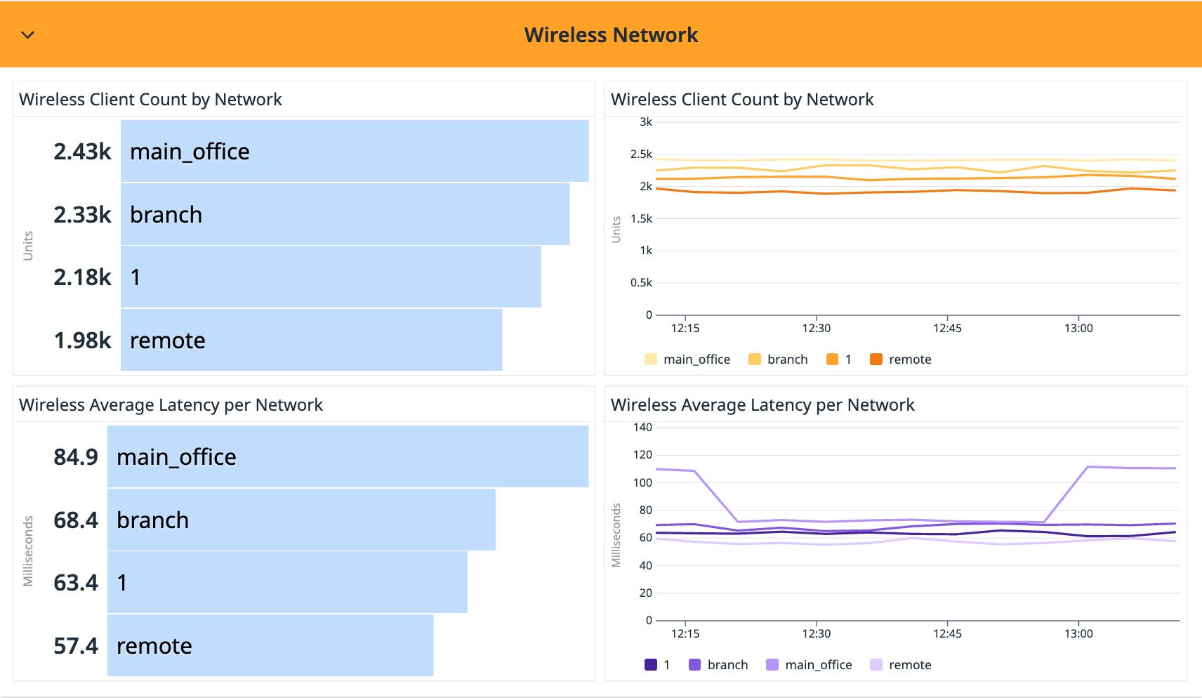 monitor-meraki-09