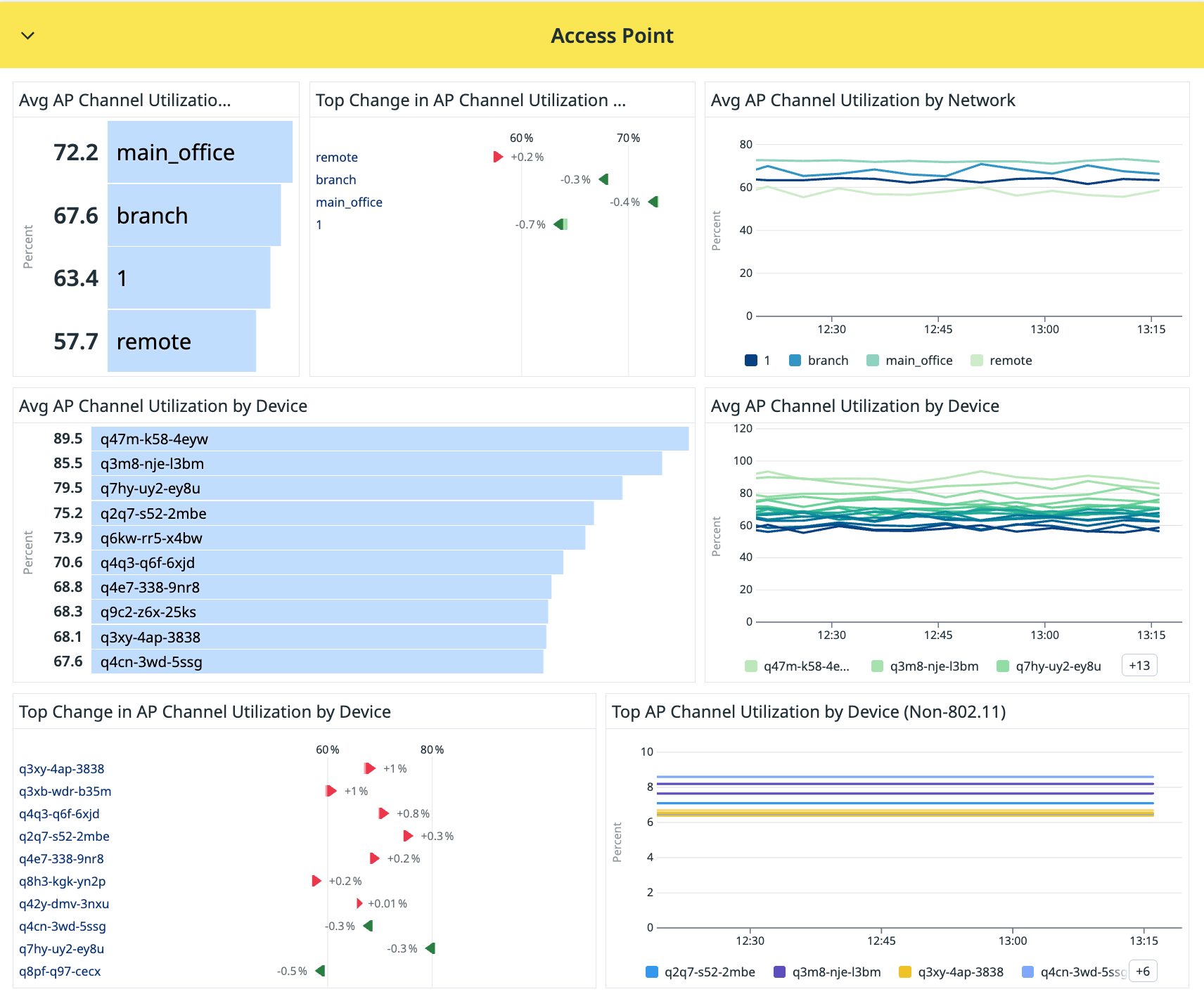 monitor-meraki-10