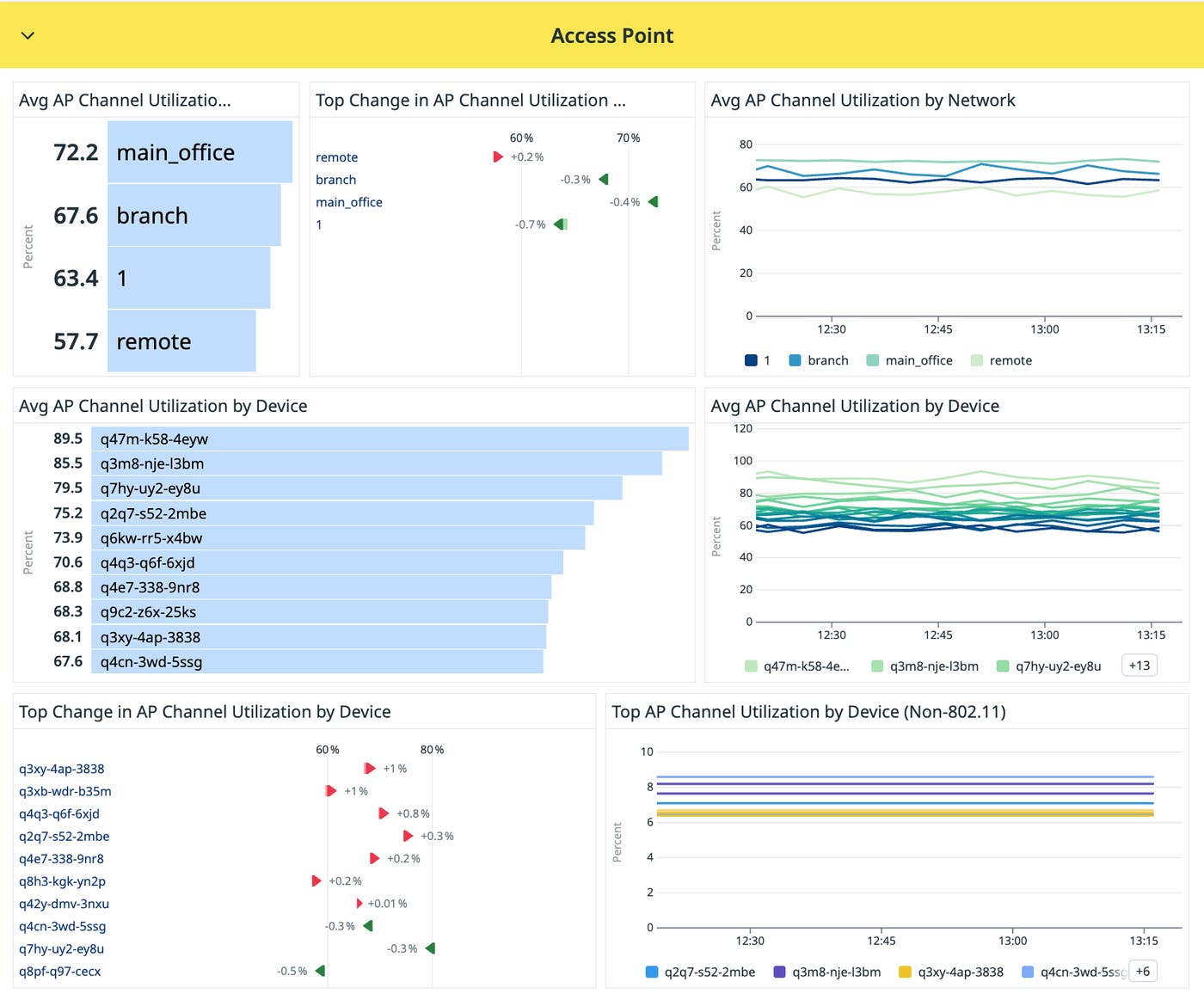 monitor-meraki-10