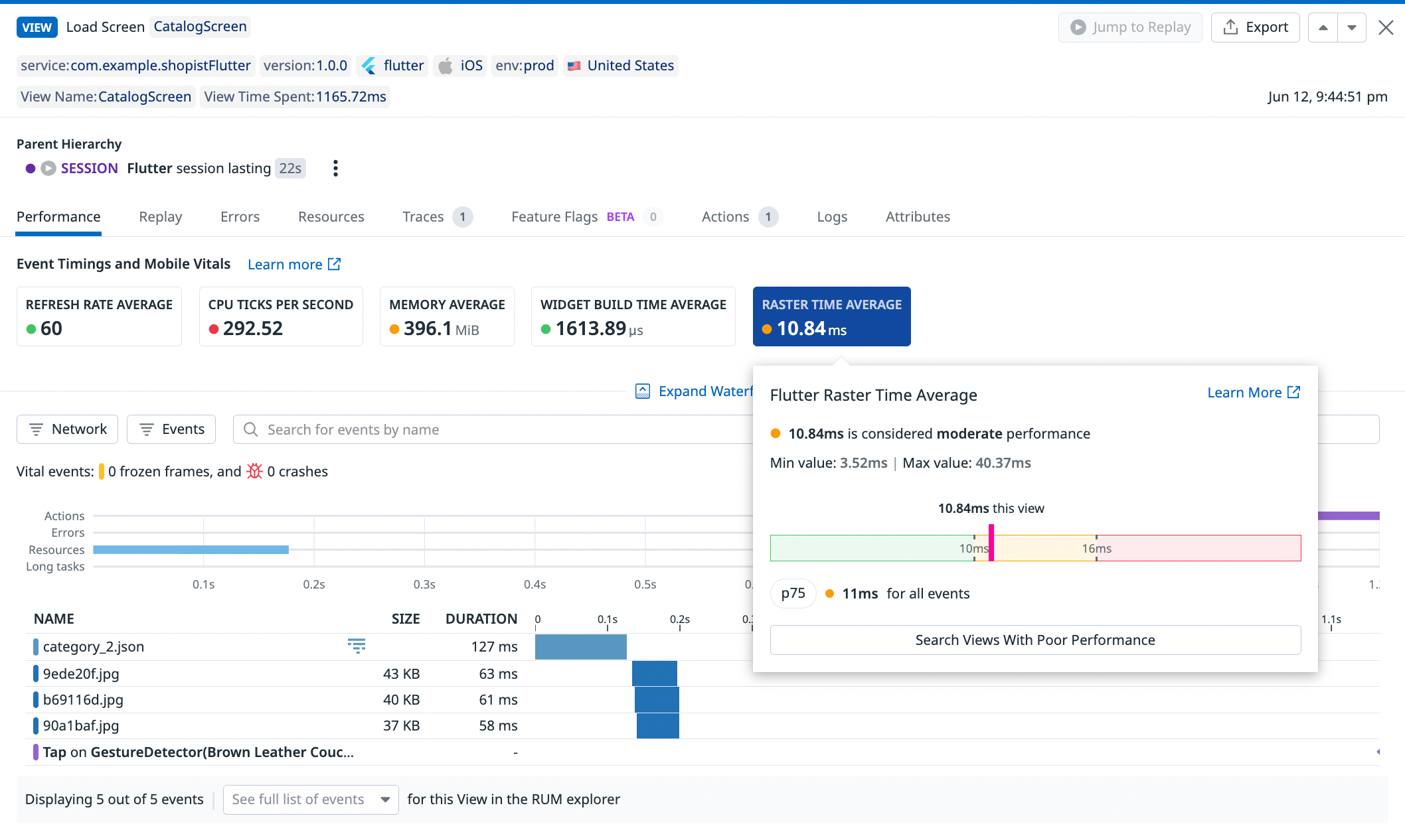 A visualization of slow Flutter rendering for a single RUM view.