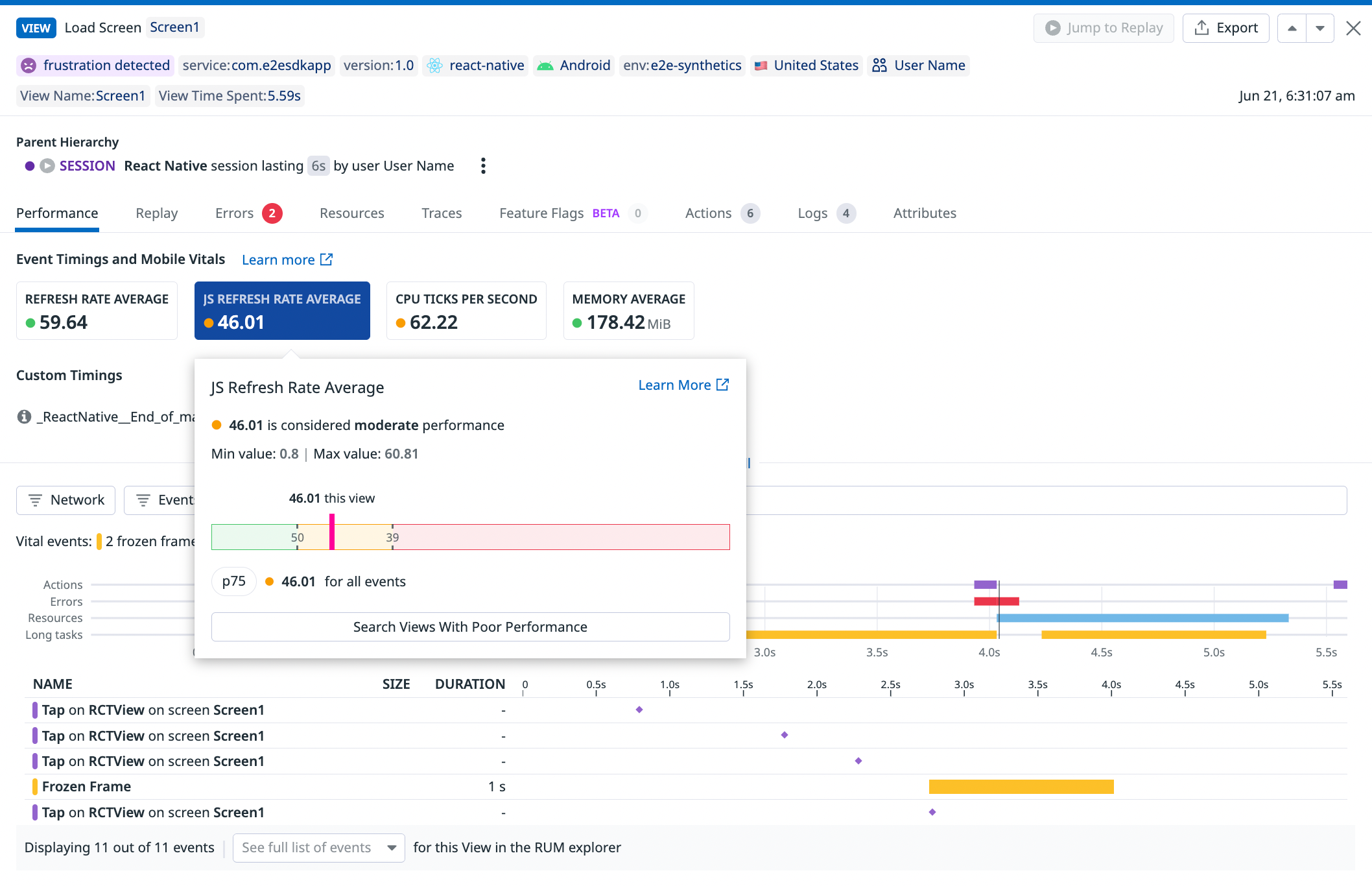 A visualization of JS slow rendering for a single RUM view.