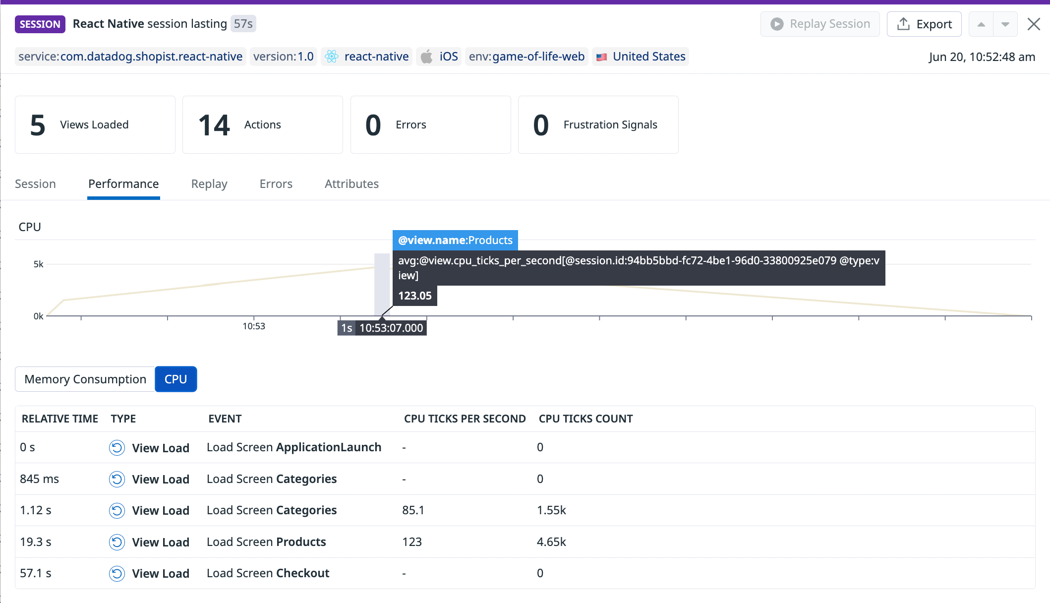 A graph showing the number of CPU ticks per second per RUM view.