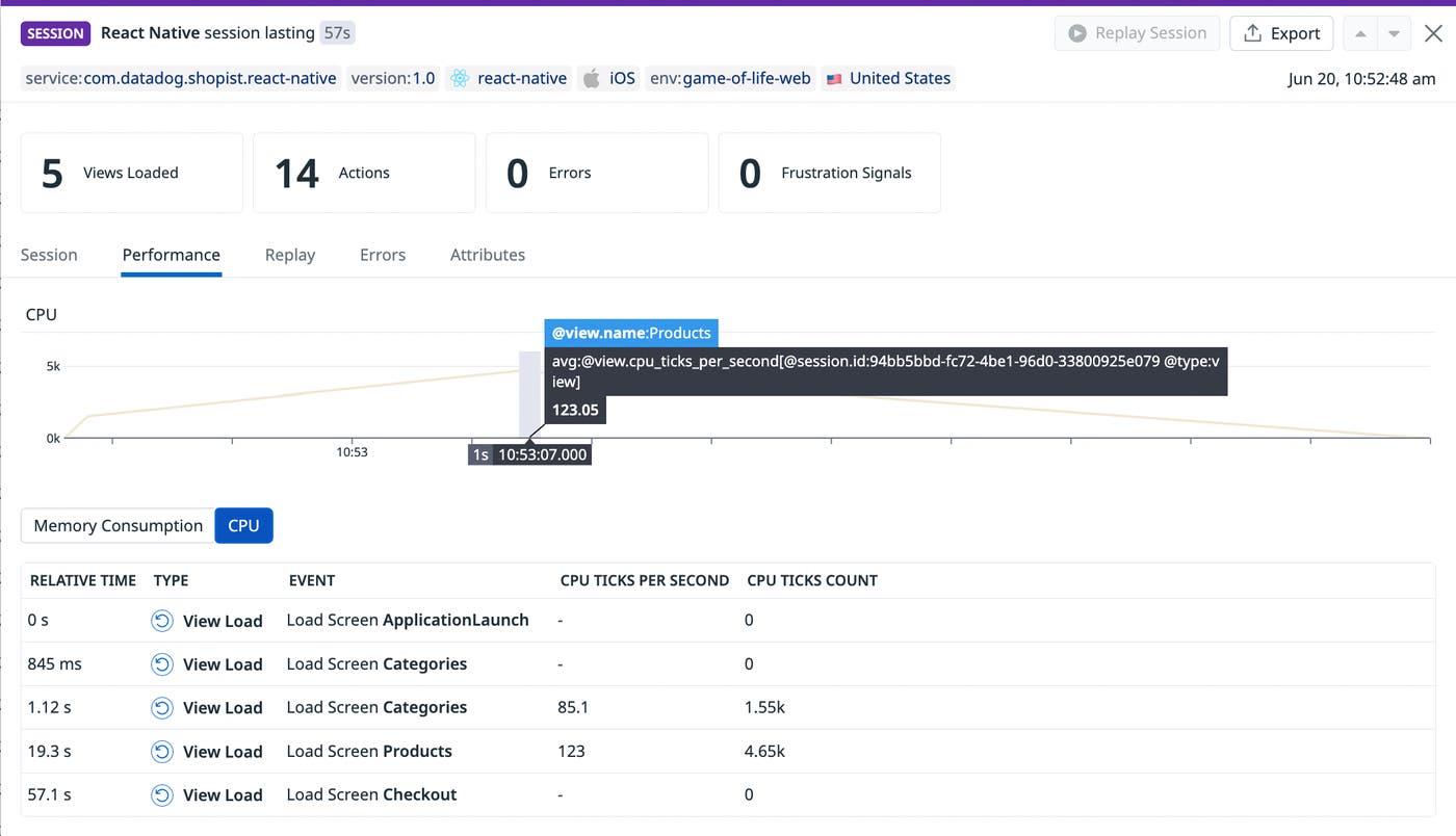 A graph showing the number of CPU ticks per second per RUM view. A graph showing the number of CPU ticks per second per RUM view.