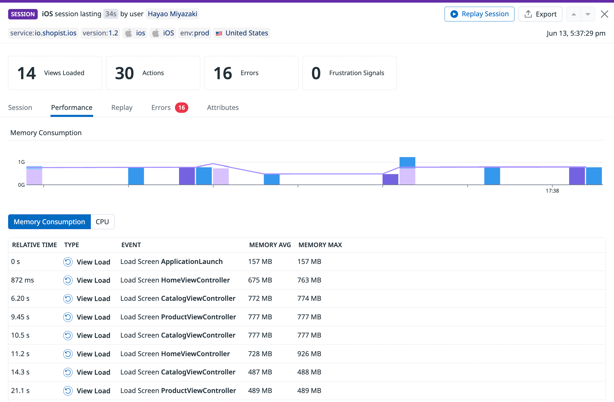 A top list showing memory utilization by view.