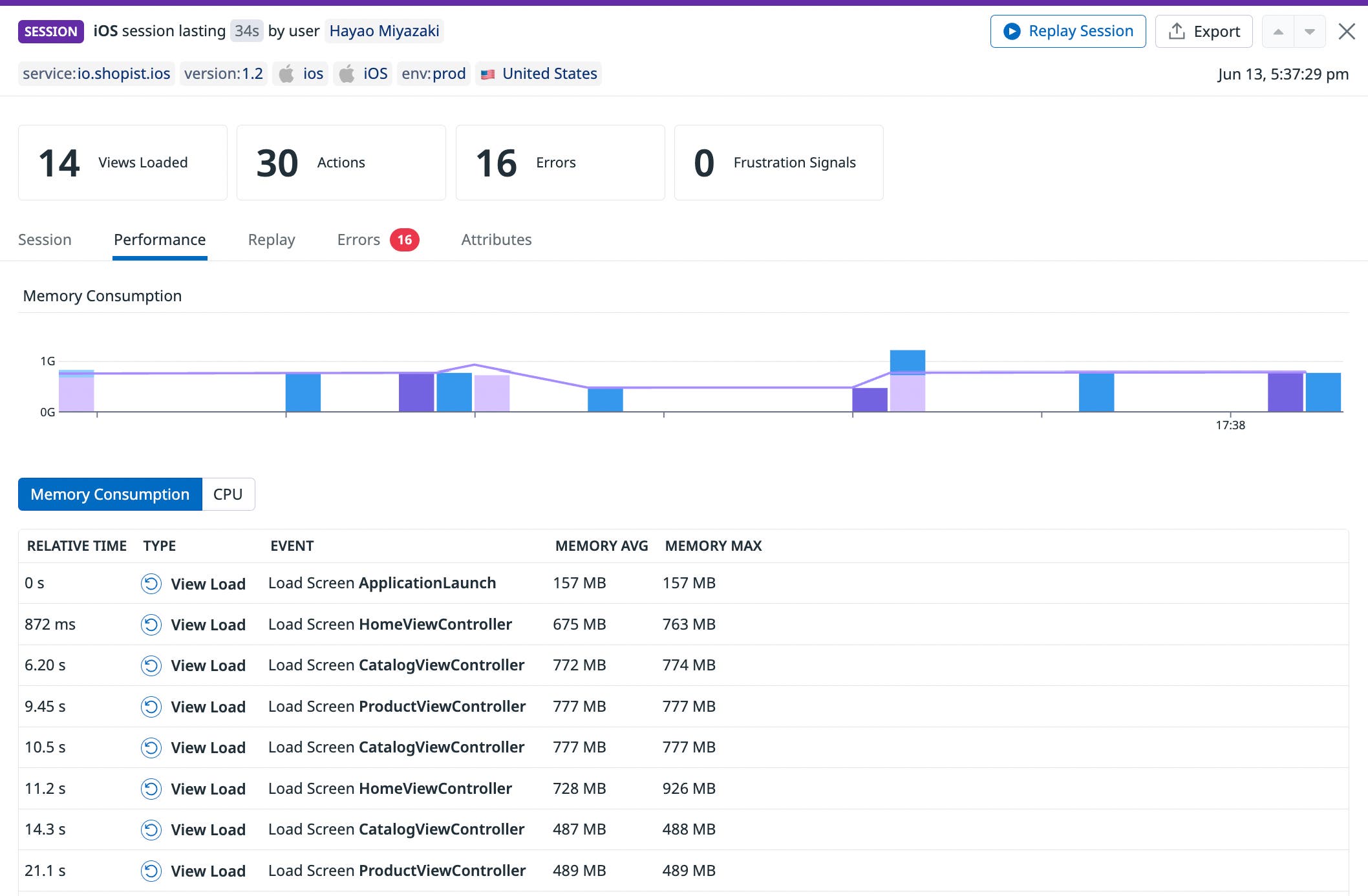 A top list showing memory utilization by view. A top list showing memory utilization by view.
