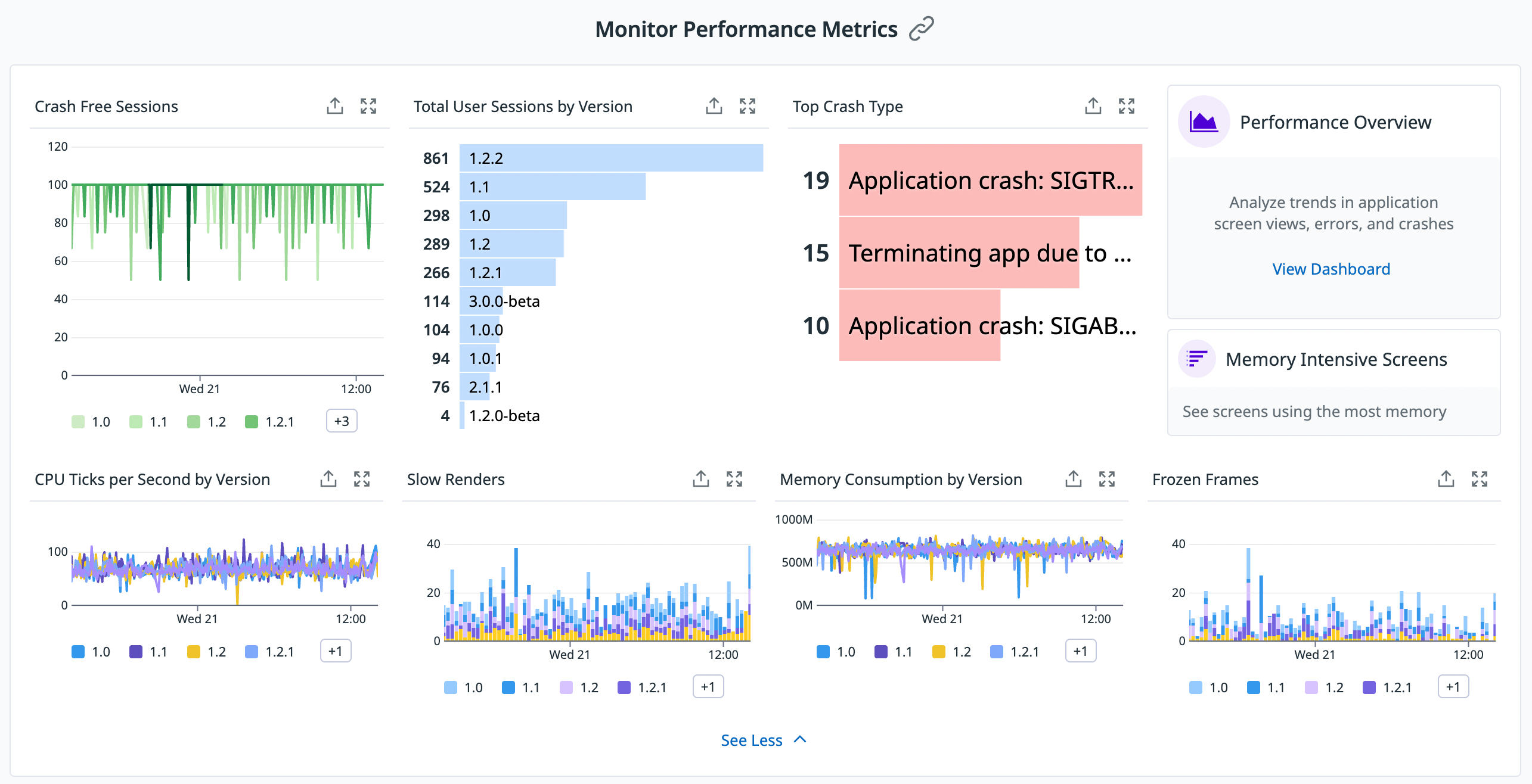 High-level dashboard visualizing Mobile Vitals metrics.