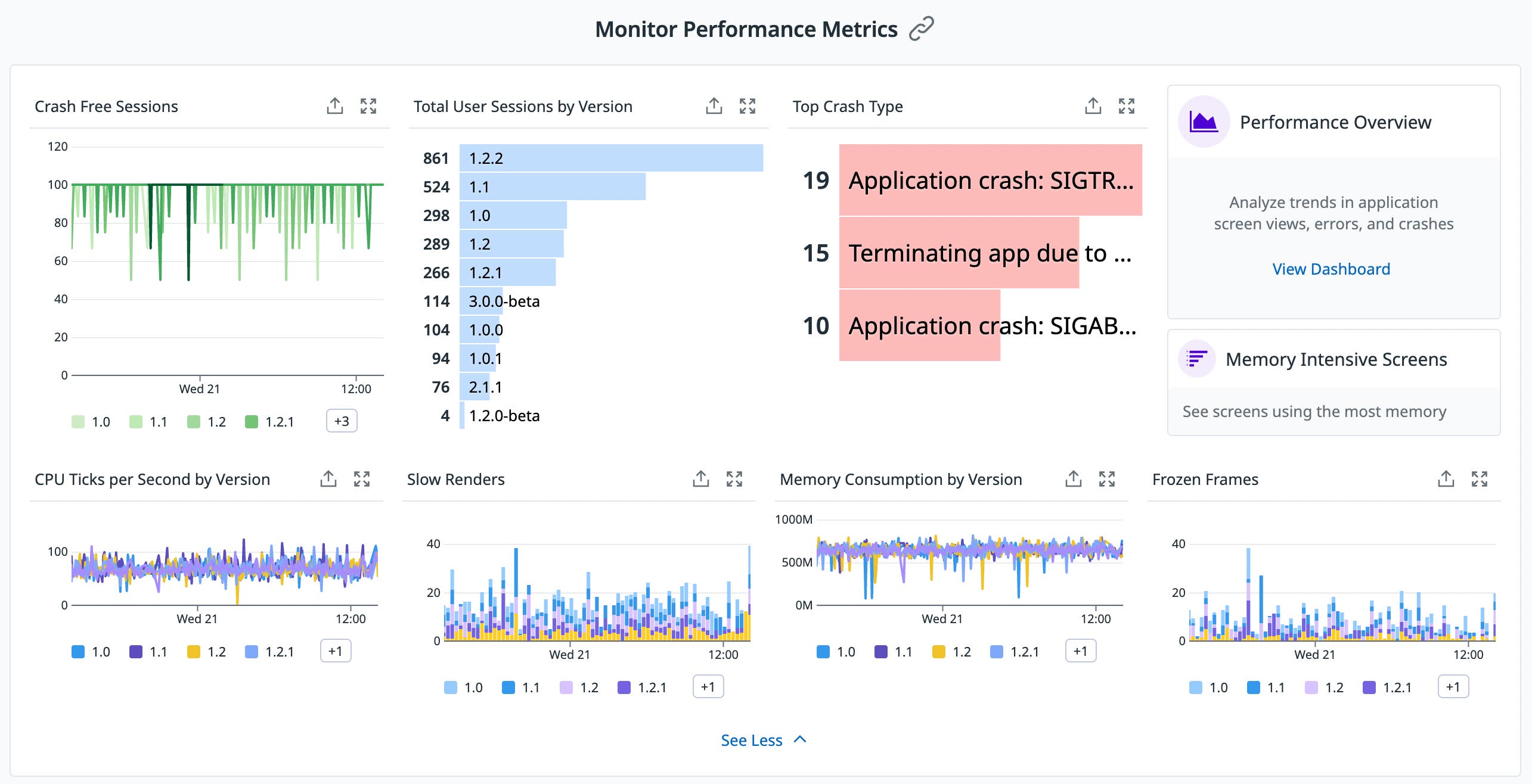 High-level dashboard visualizing Mobile Vitals metrics. High-level dashboard visualizing Mobile Vitals metrics.