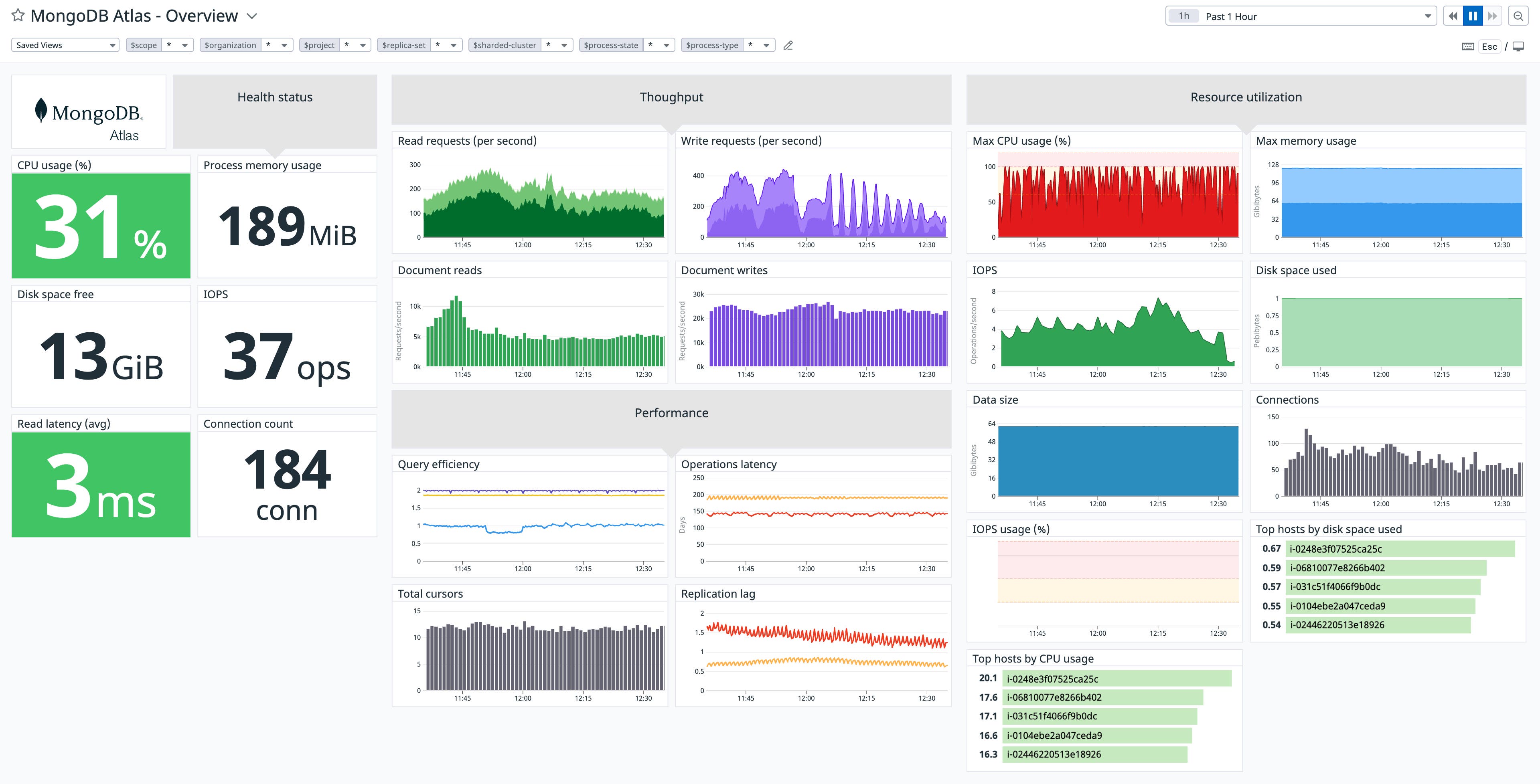 MongoDB Atlas for Government out-of-the-box dashboard MongoDB Atlas for Government out-of-the-box dashboard