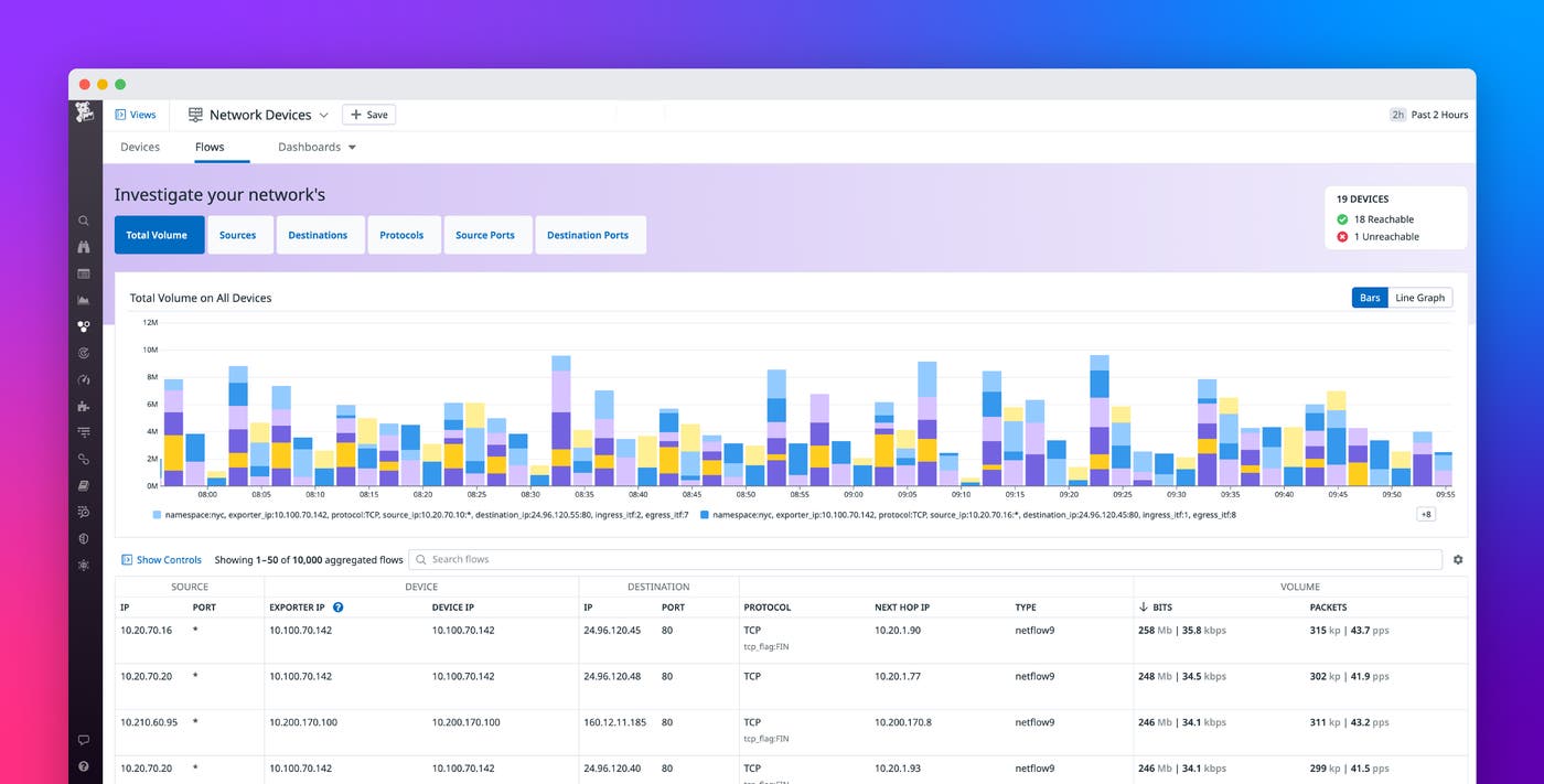 Monitor NetFlow traffic data with Datadog Monitor NetFlow traffic data with Datadog