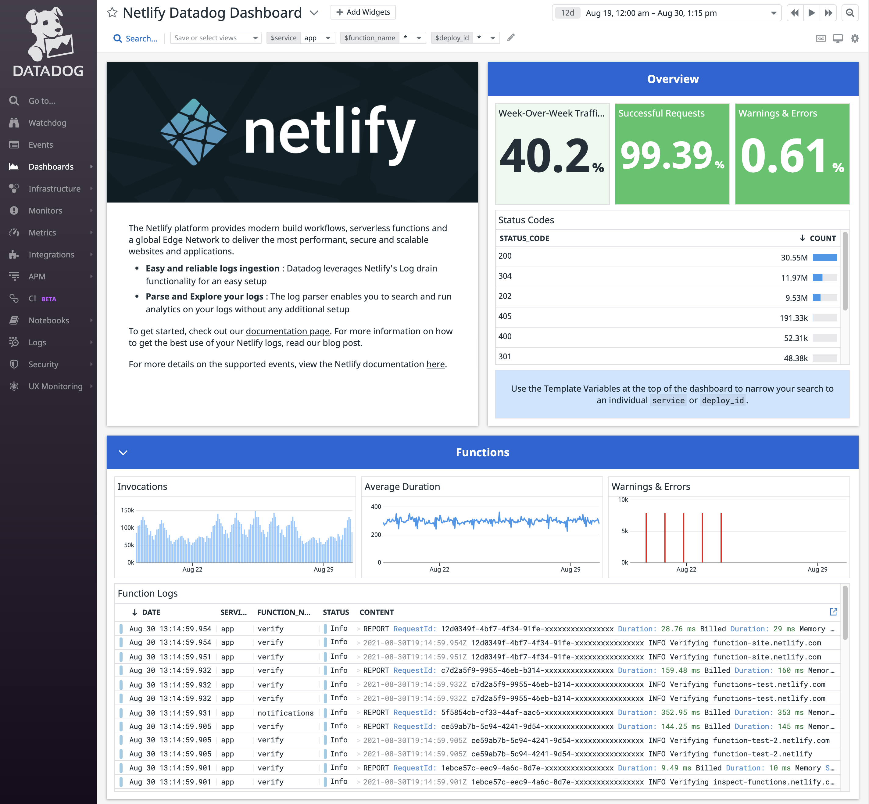 Default Netlify dashboard